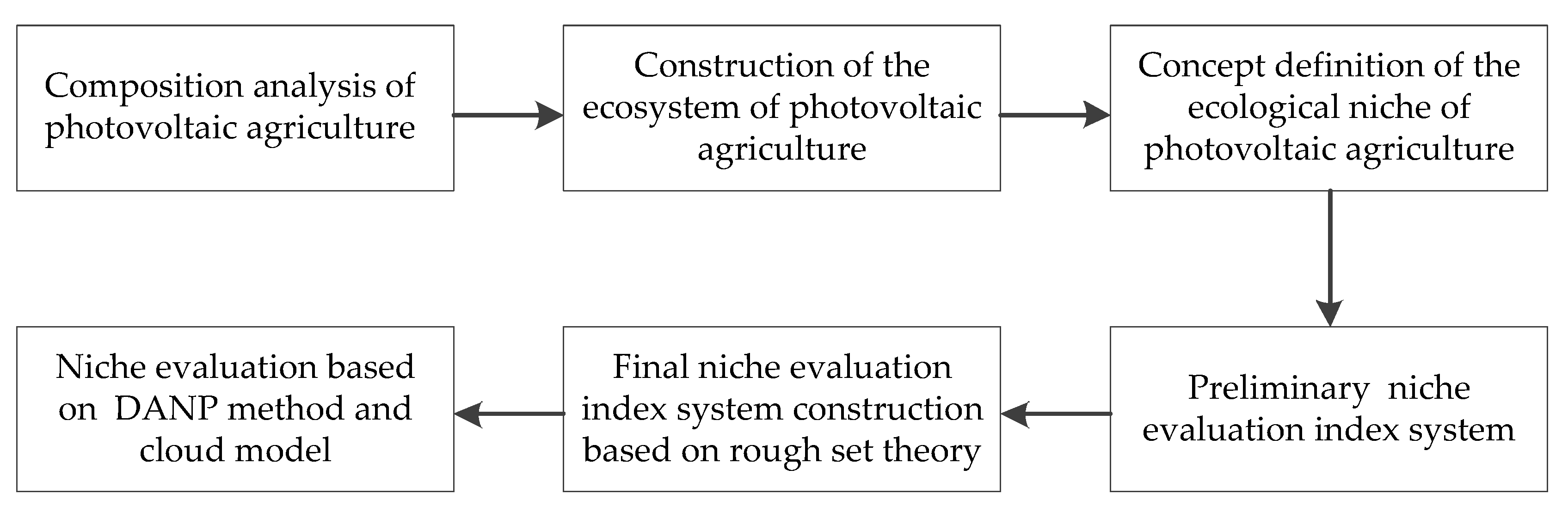 Ijerph 19 14702 g001