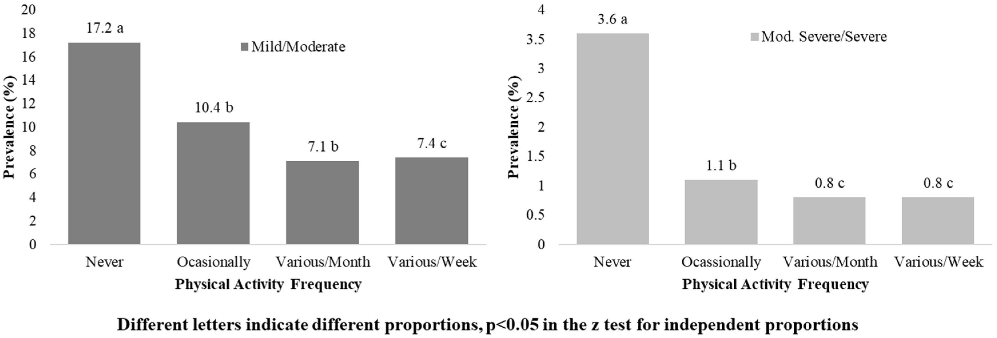 Survey of chronic pain in Chile – prevalence and treatment, impact on mood,  daily activities and quality of life