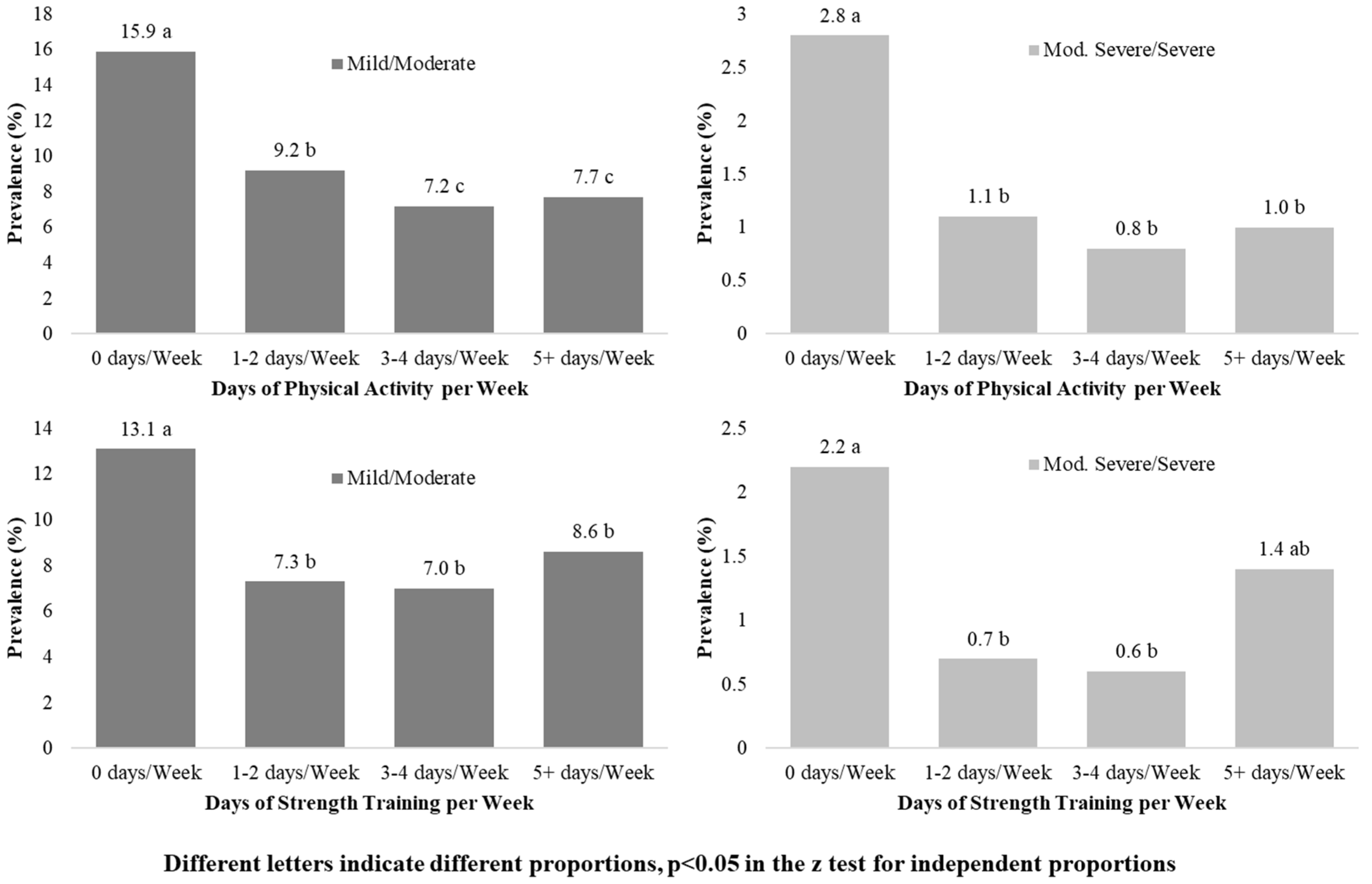 Ijerph 19 14704 g002 Ijerph 19 14704 g002