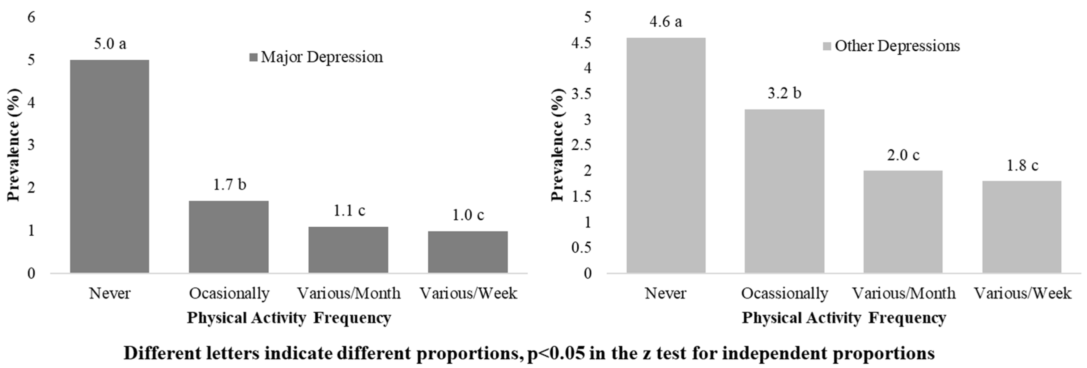Ijerph 19 14704 g003 Ijerph 19 14704 g003