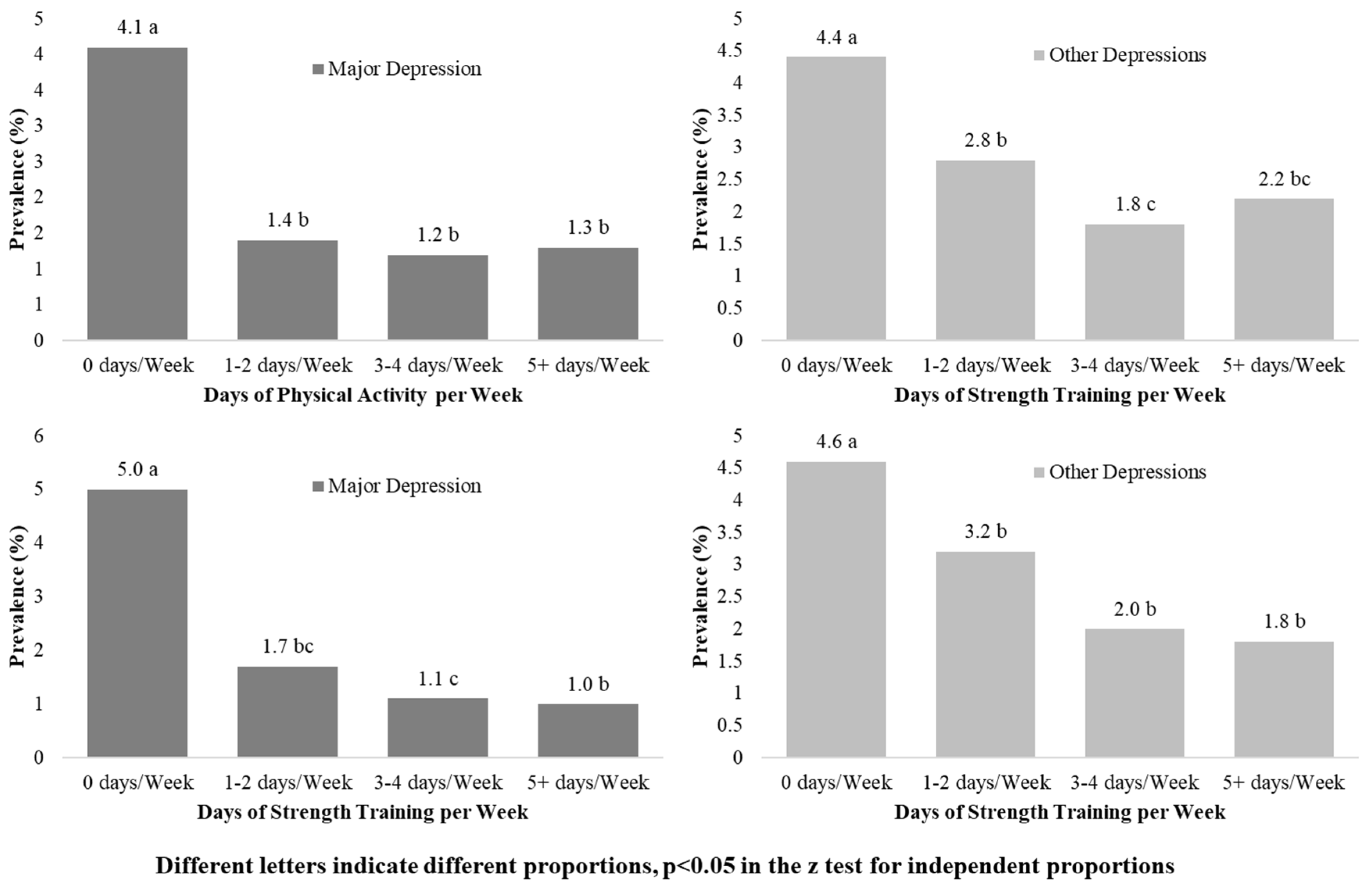Ijerph 19 14704 g004 Ijerph 19 14704 g004