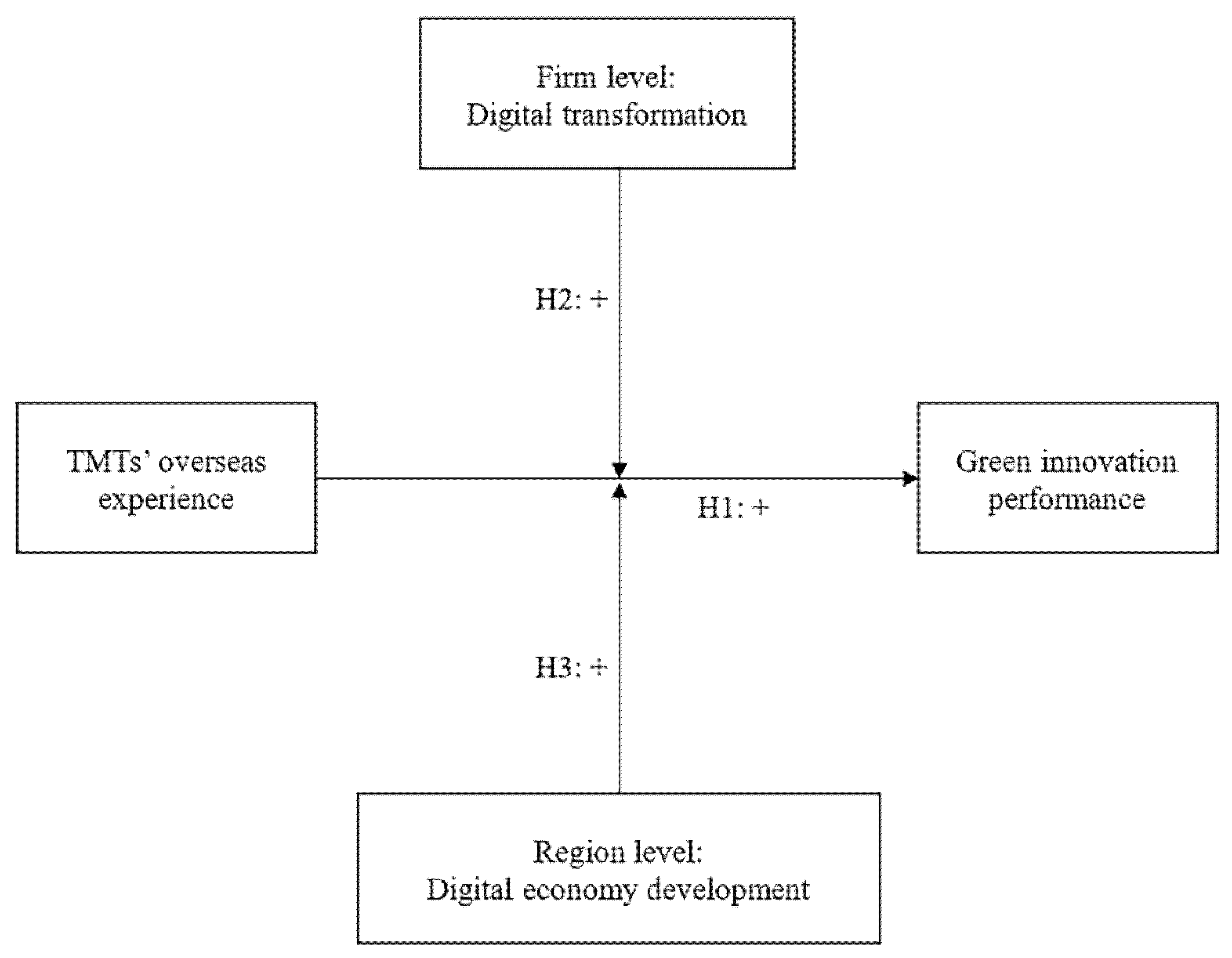 Ijerph 19 14705 g001