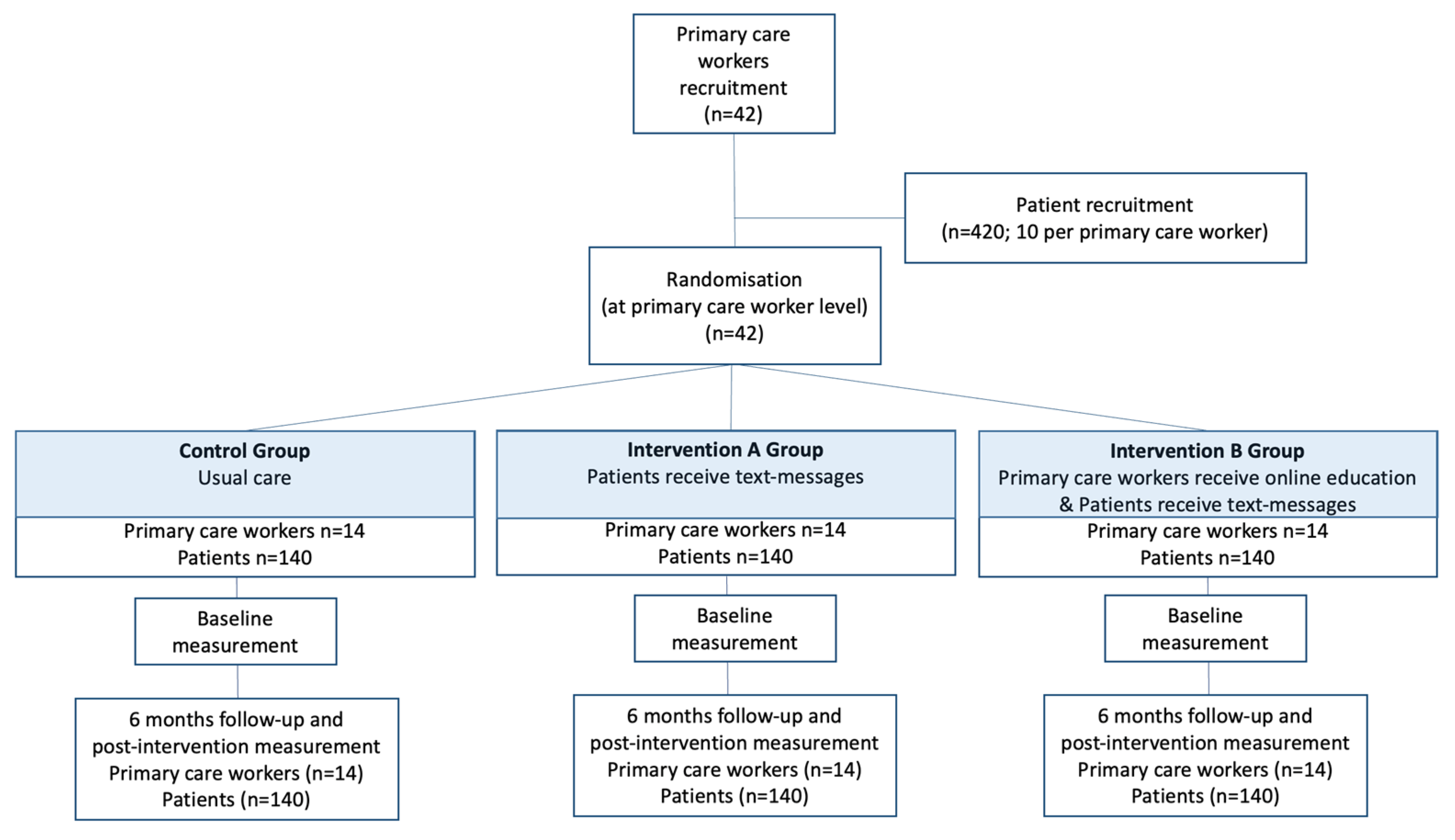 Ijerph 19 14706 g003
