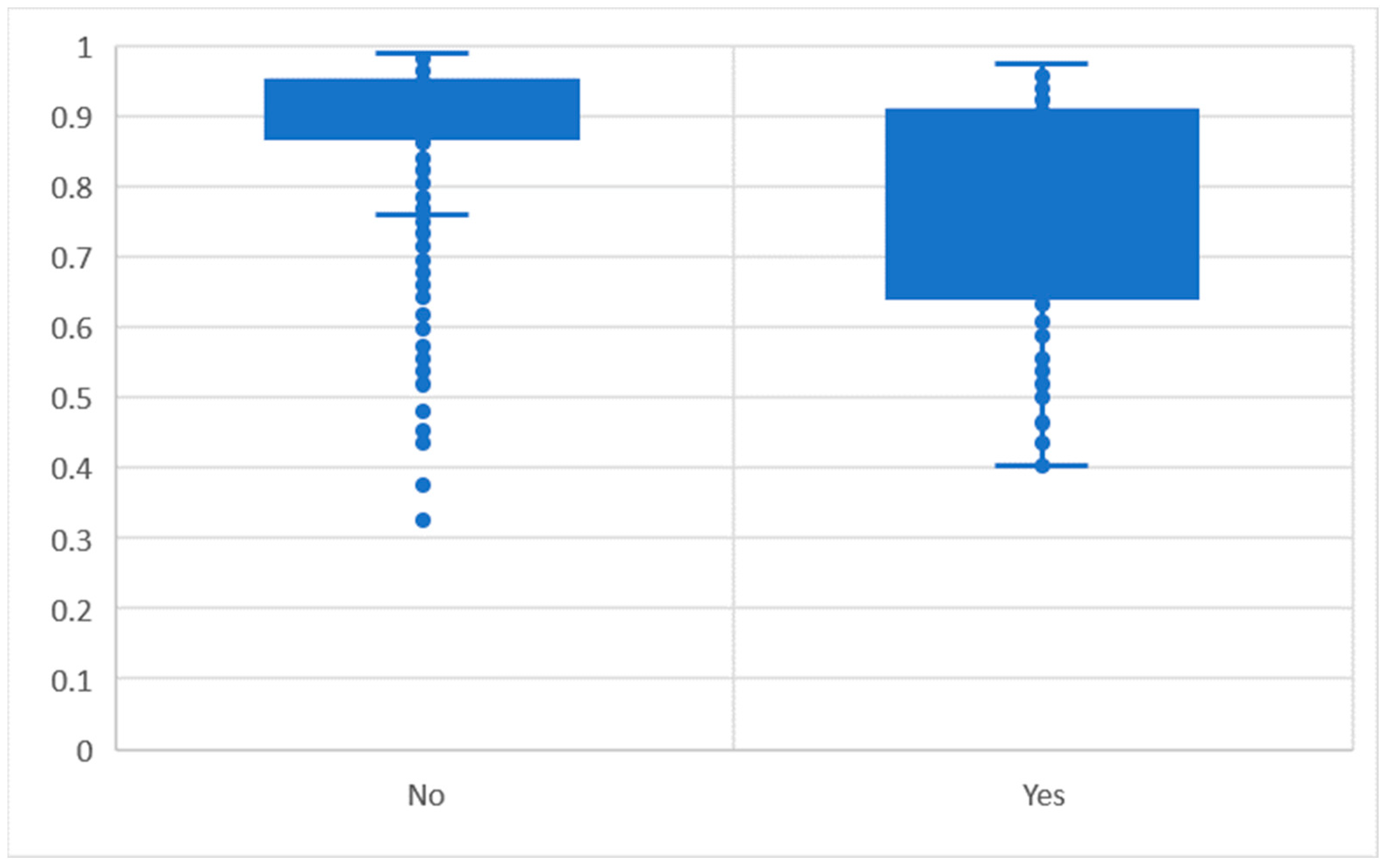 Ijerph 19 14707 g001