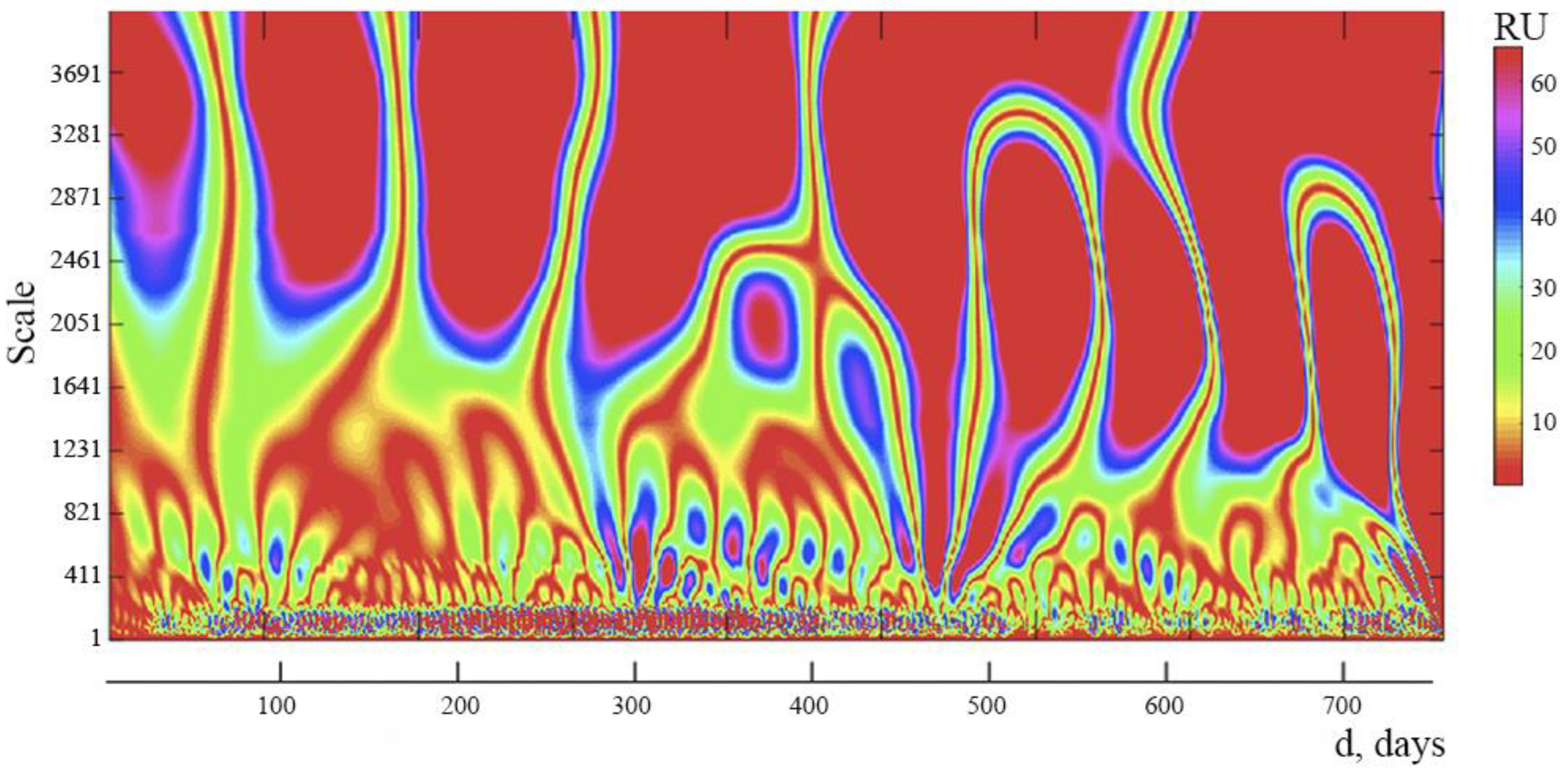 Ijerph 19 14714 g005