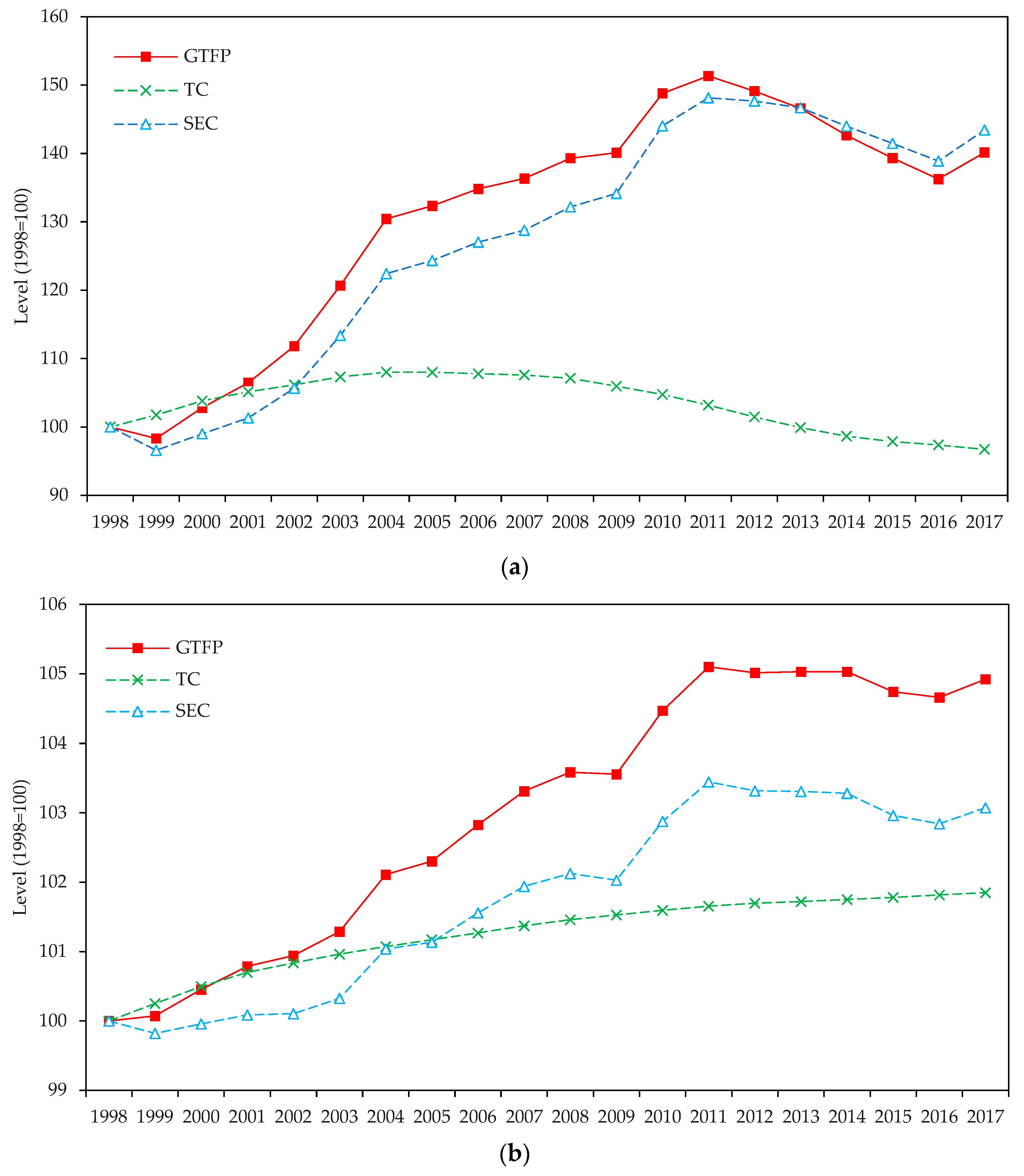 Ijerph 19 14717 g001a