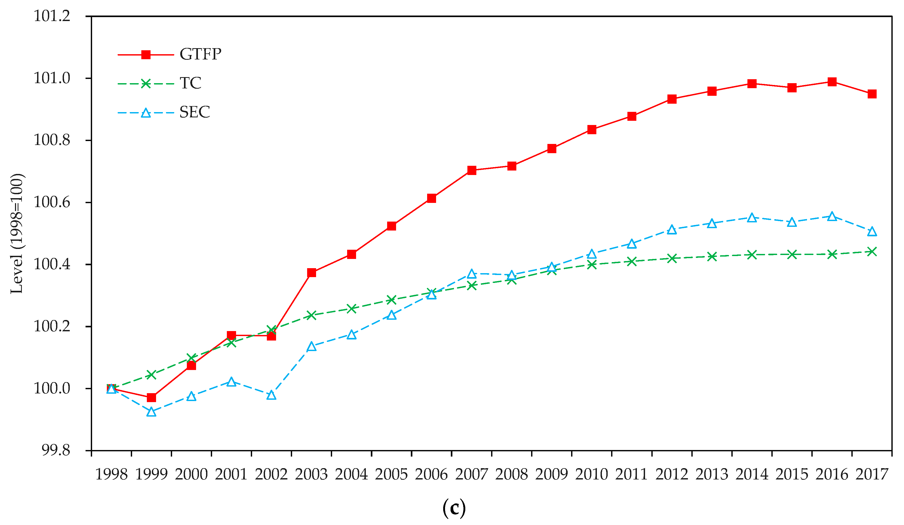 Ijerph 19 14717 g001b