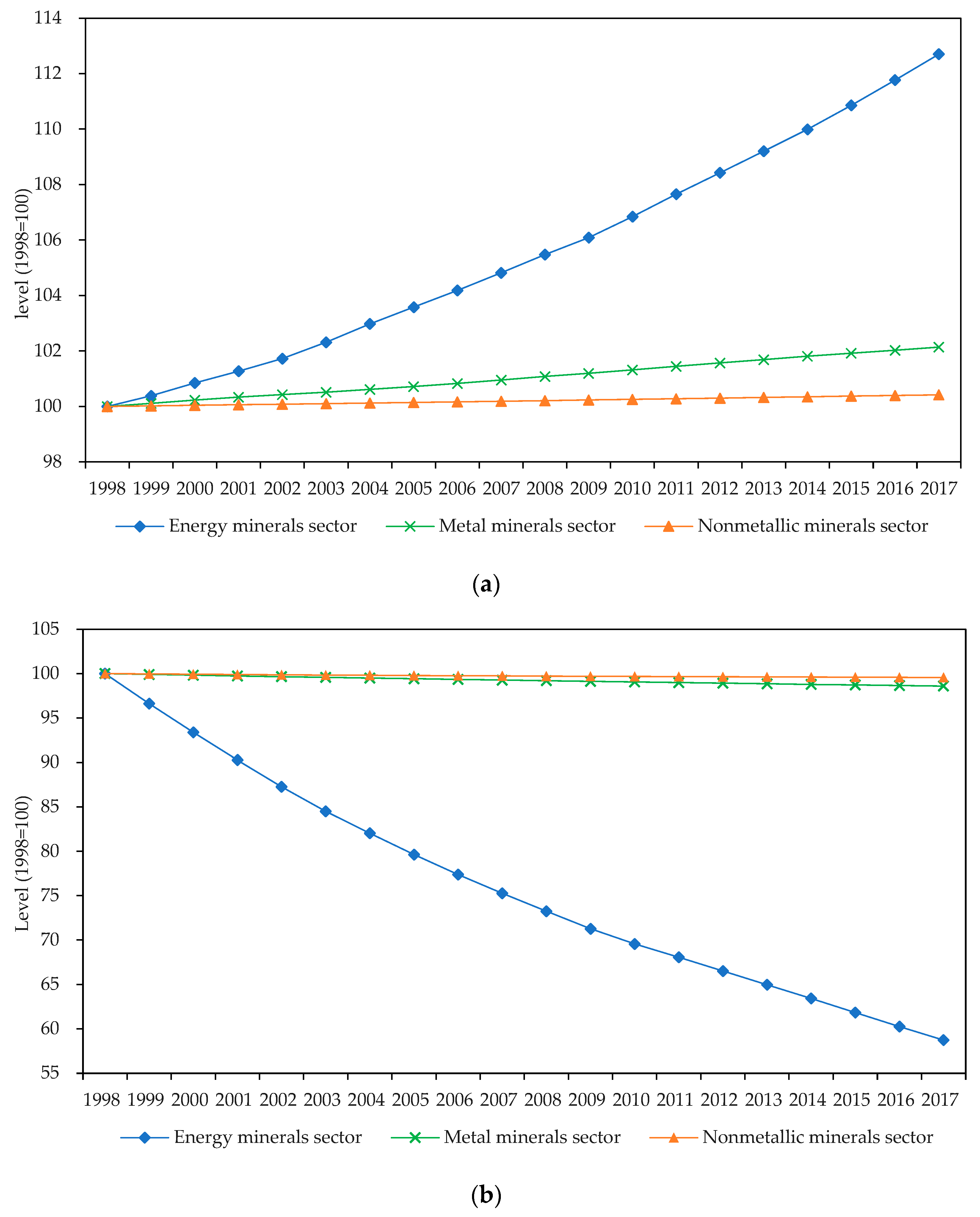 Ijerph 19 14717 g003
