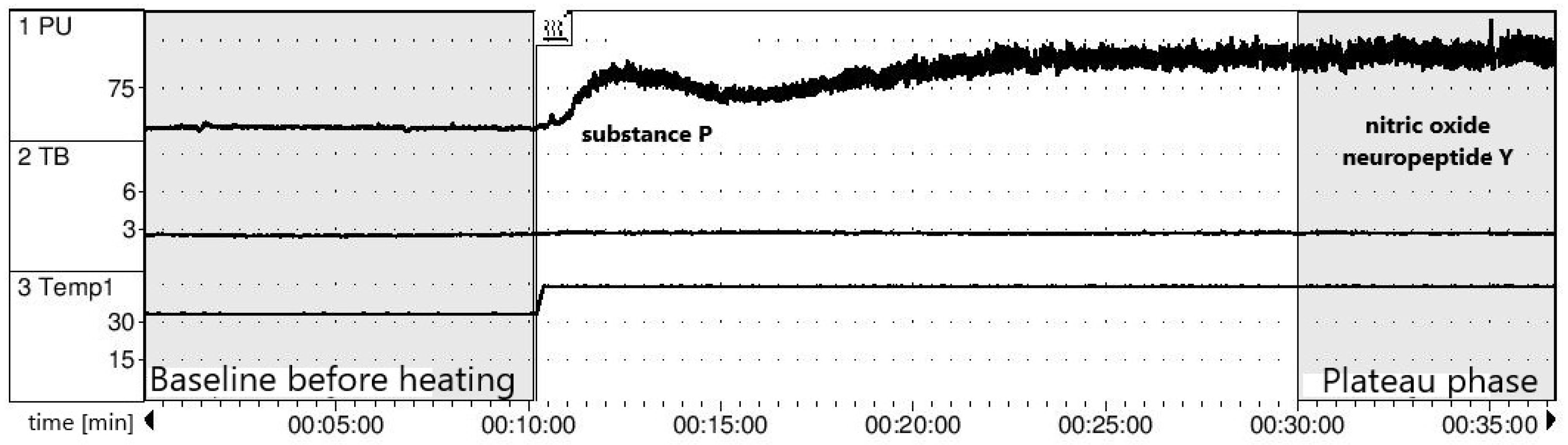 Ijerph 19 14719 g003