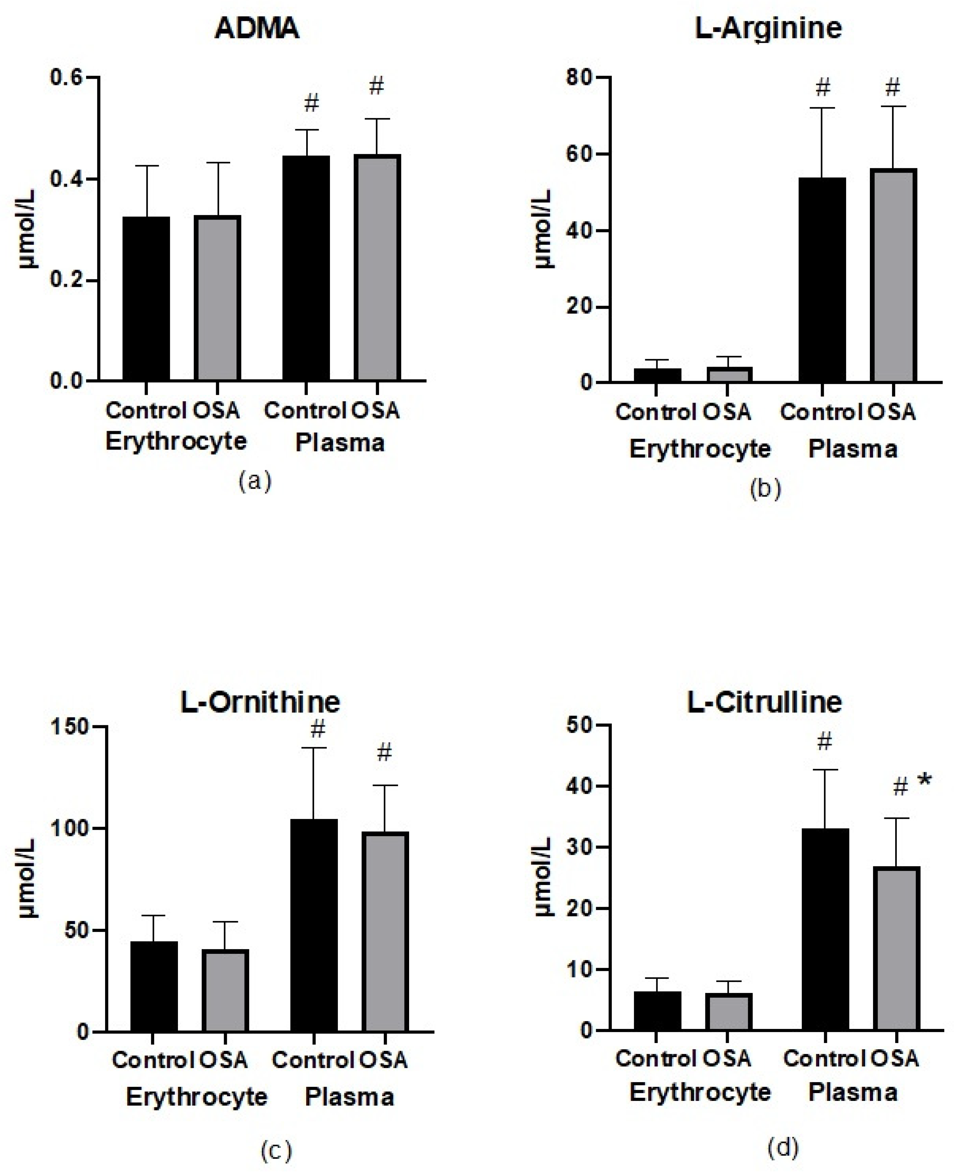 Ijerph 19 14719 g004