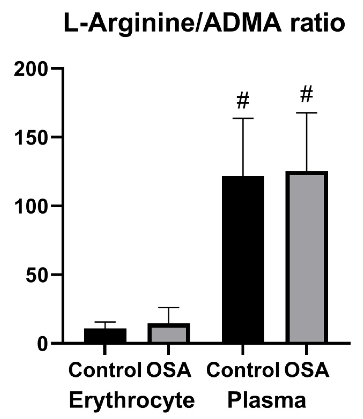Ijerph 19 14719 g005
