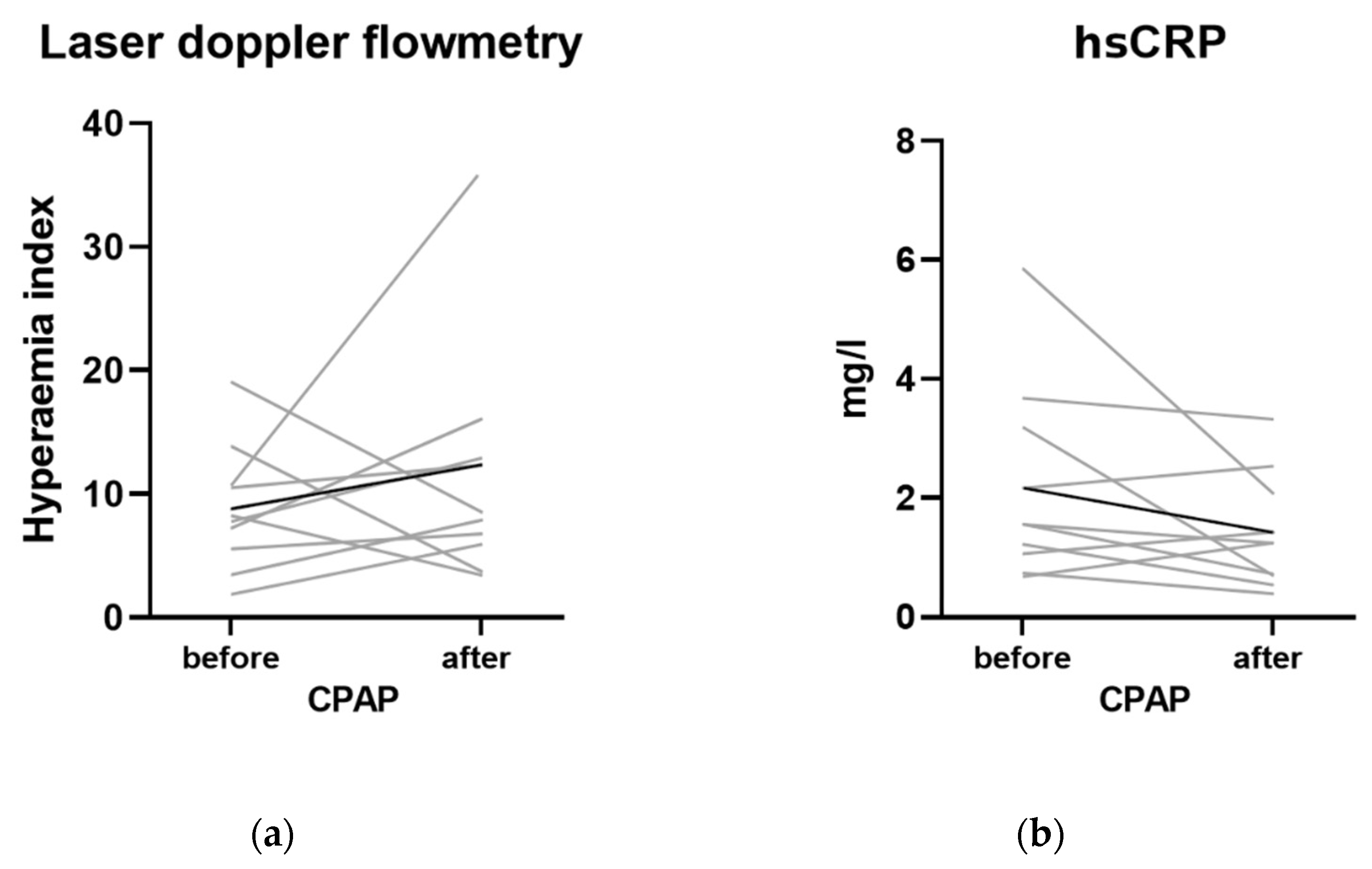 Ijerph 19 14719 g007