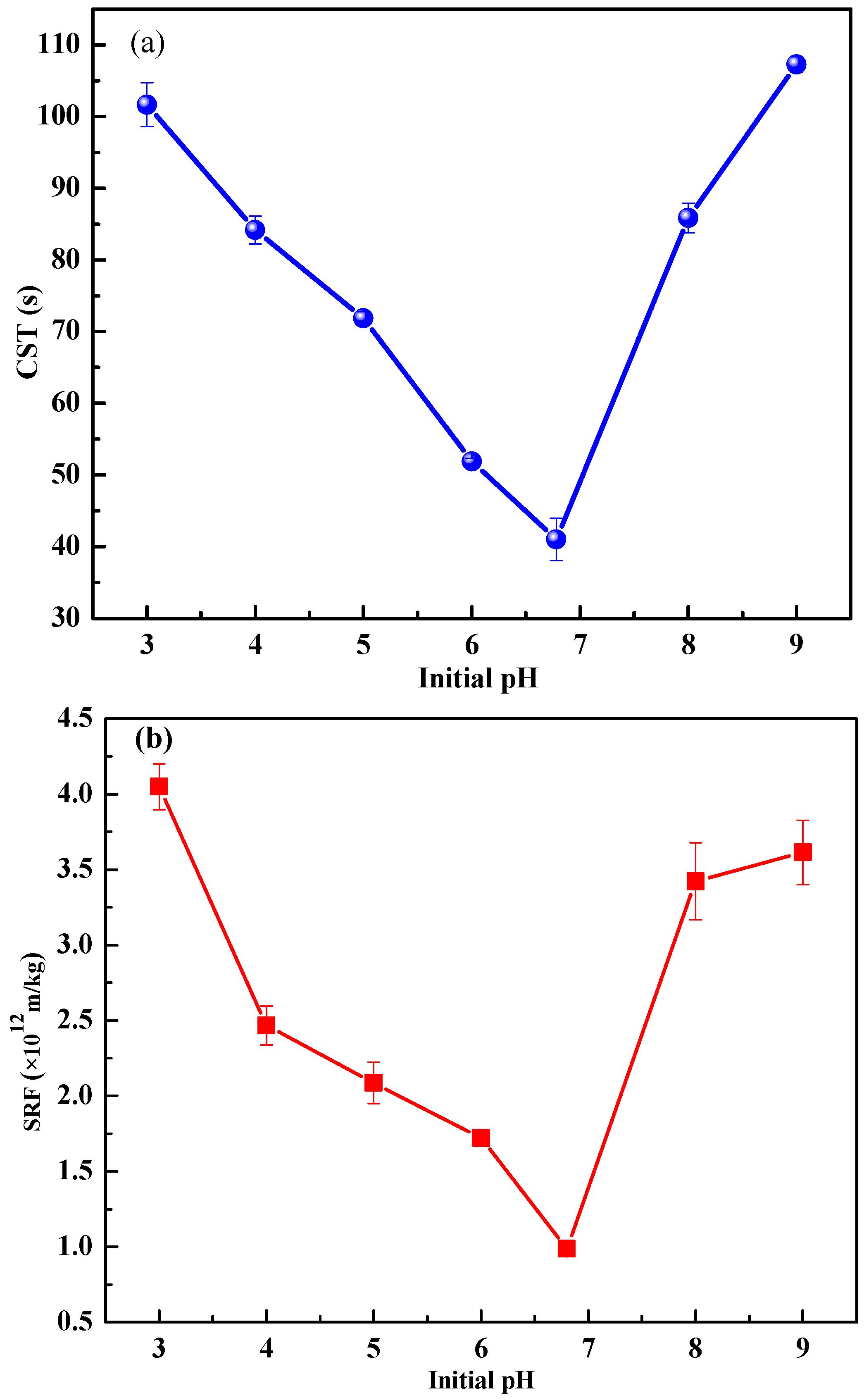 Ijerph 19 14726 g001a
