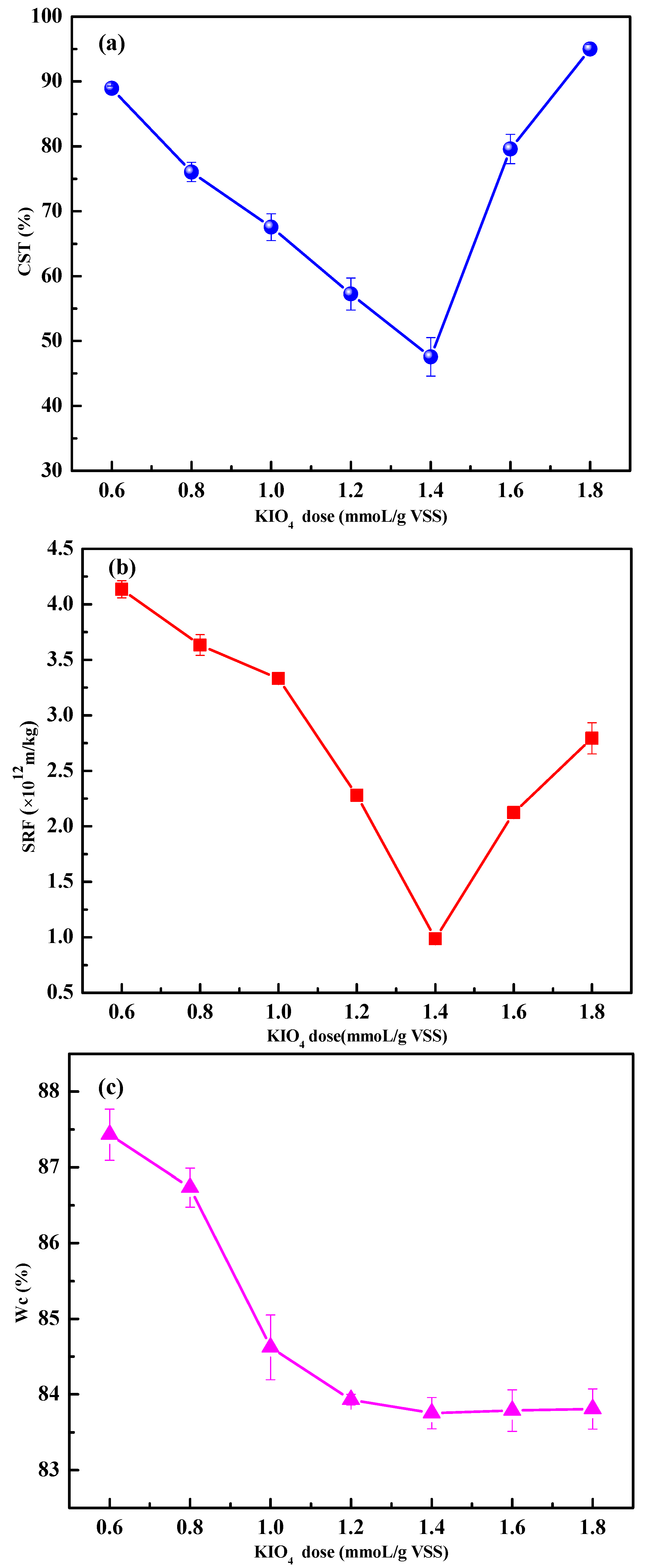 Ijerph 19 14726 g002
