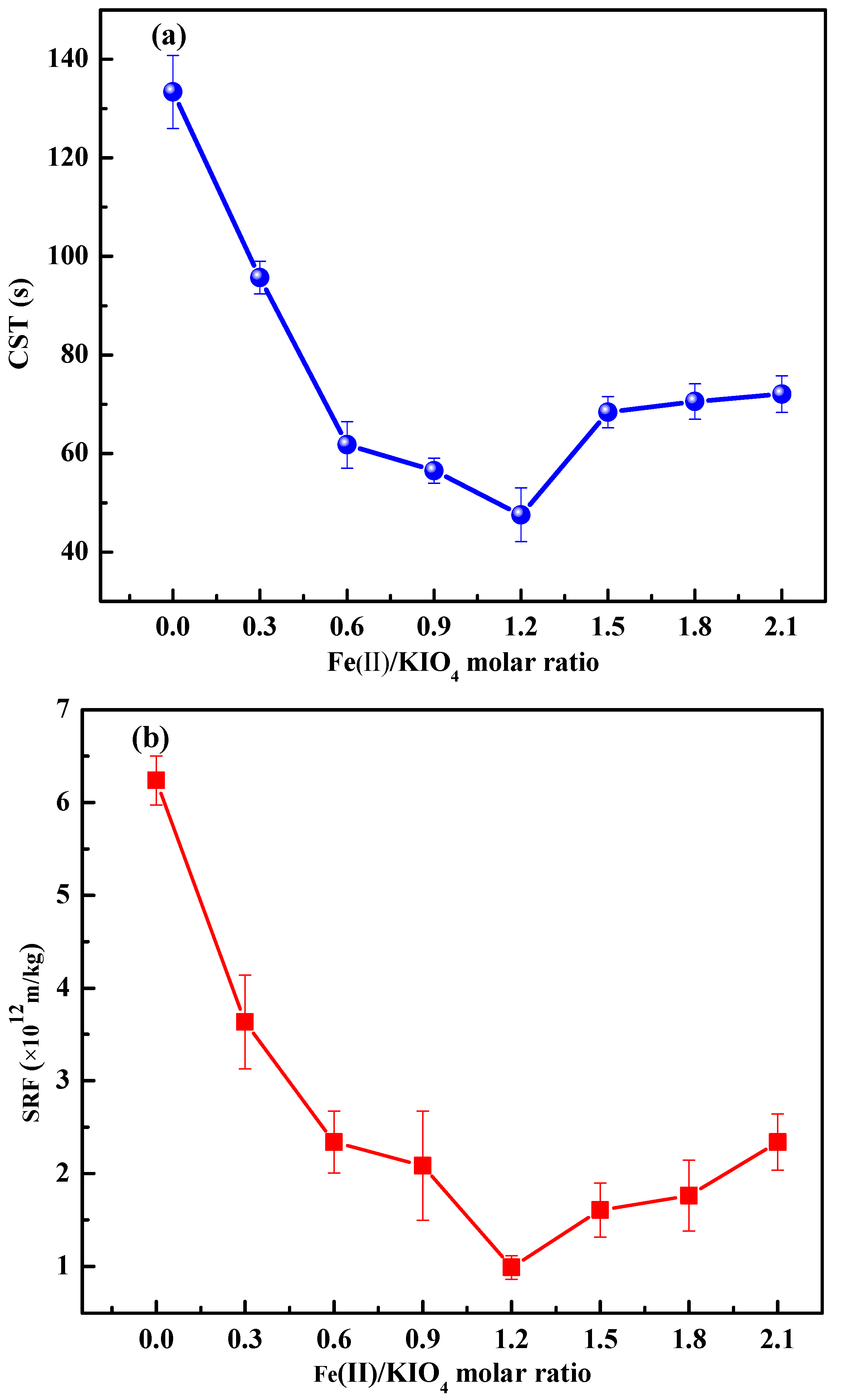 Ijerph 19 14726 g003a