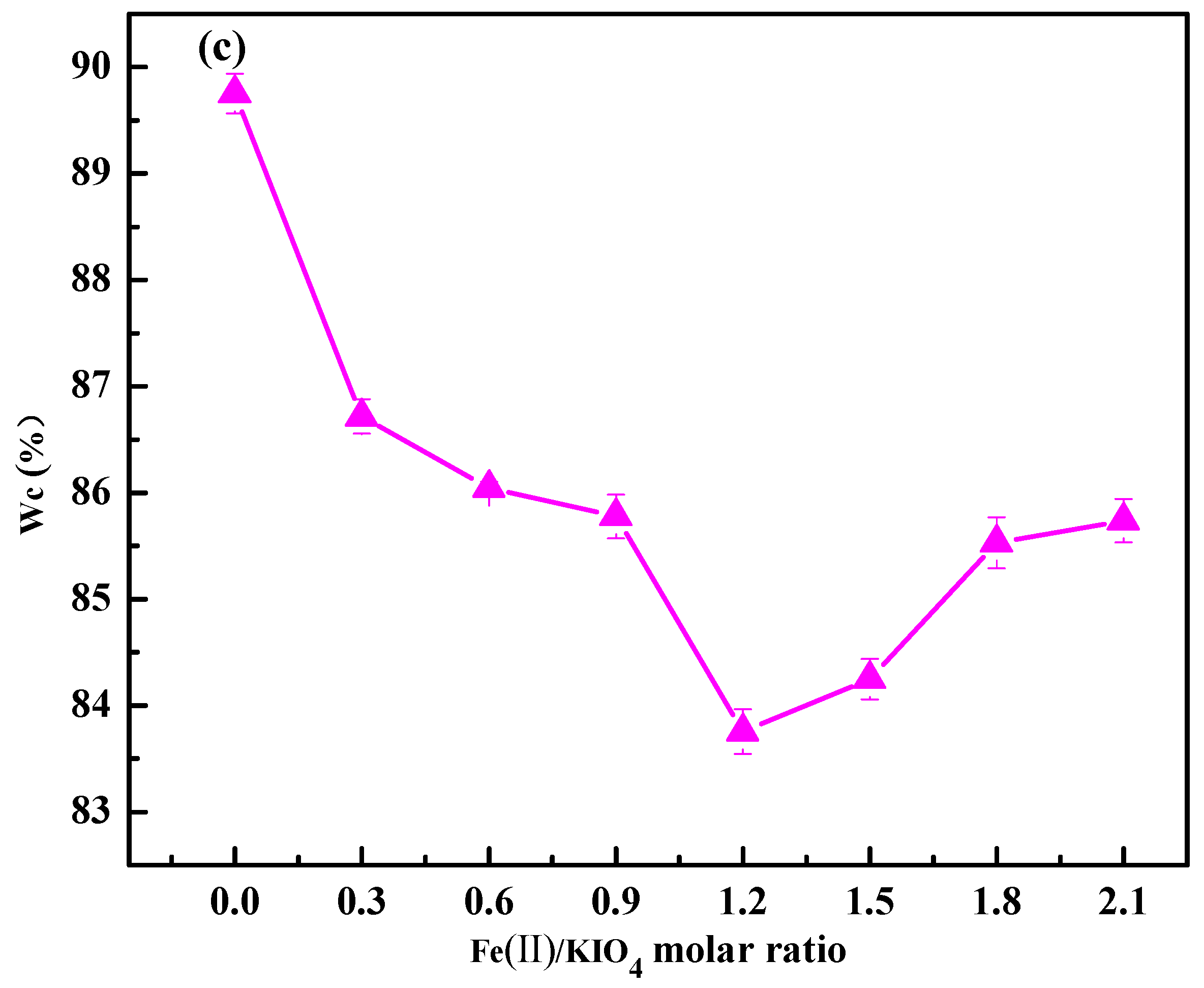 Ijerph 19 14726 g003b
