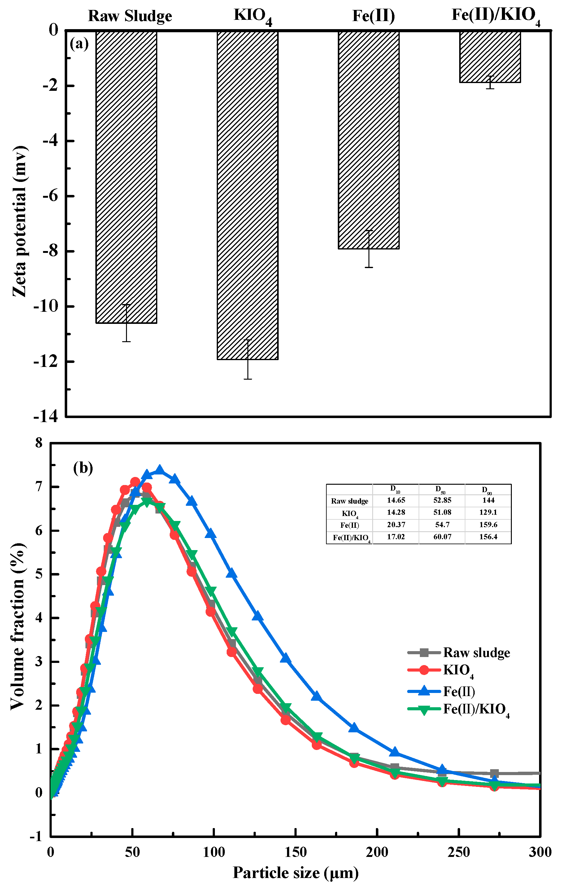 Ijerph 19 14726 g004