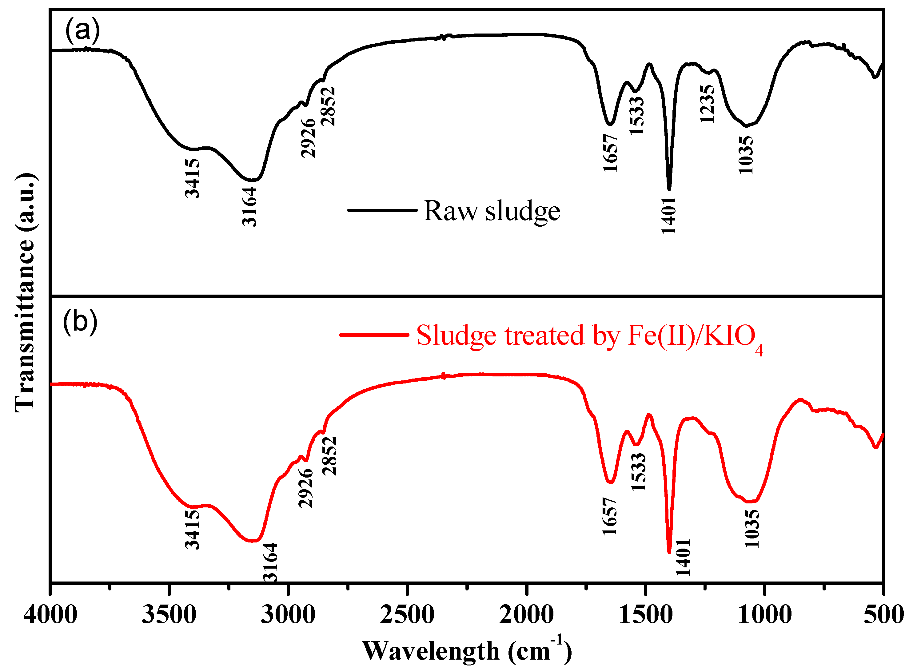 Ijerph 19 14726 g005