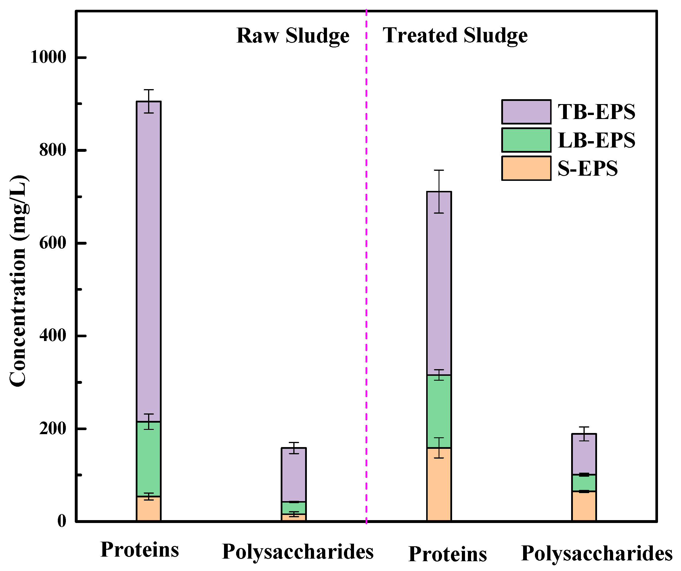 Ijerph 19 14726 g007