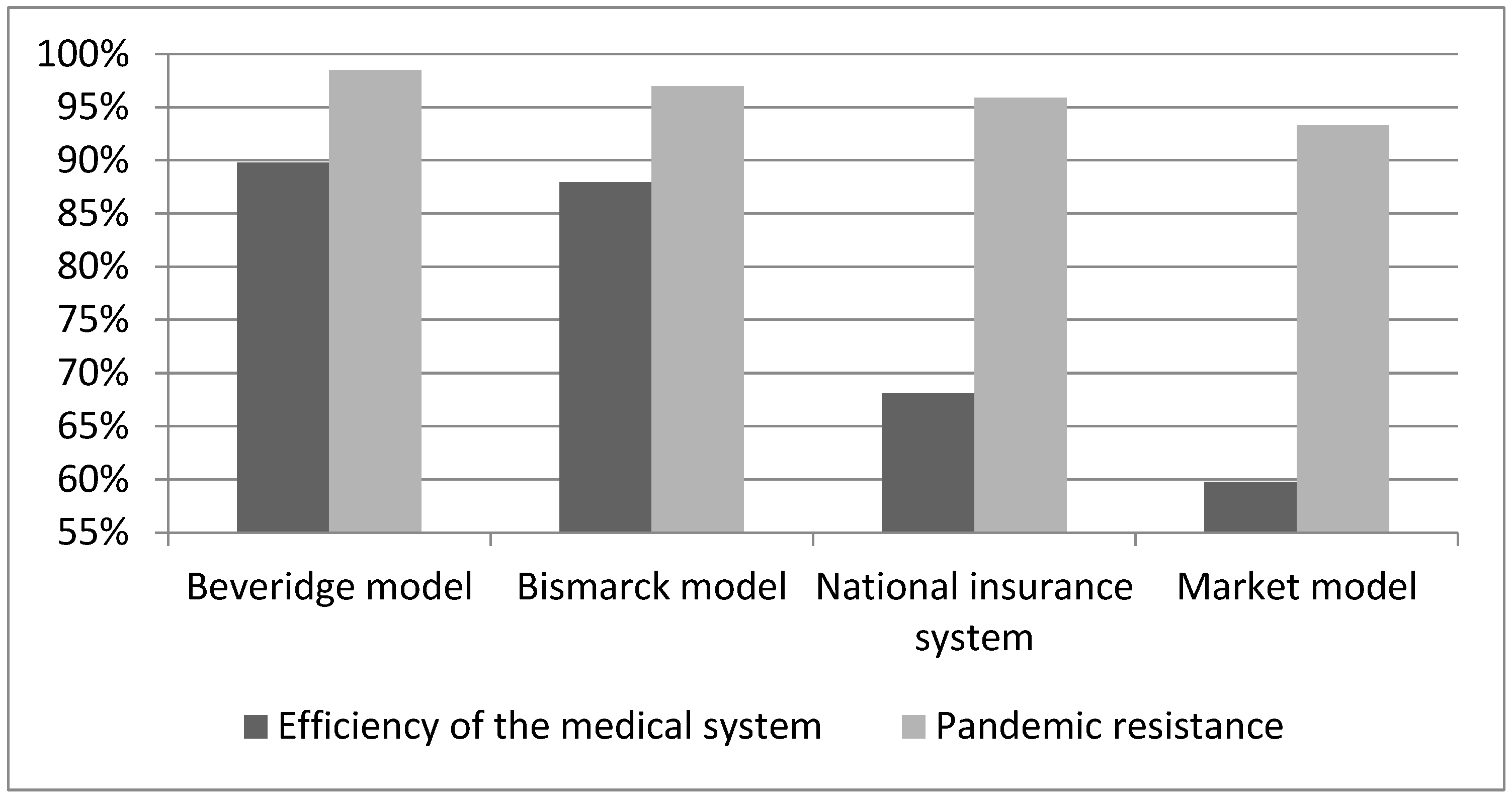 Ijerph 19 14727 g003