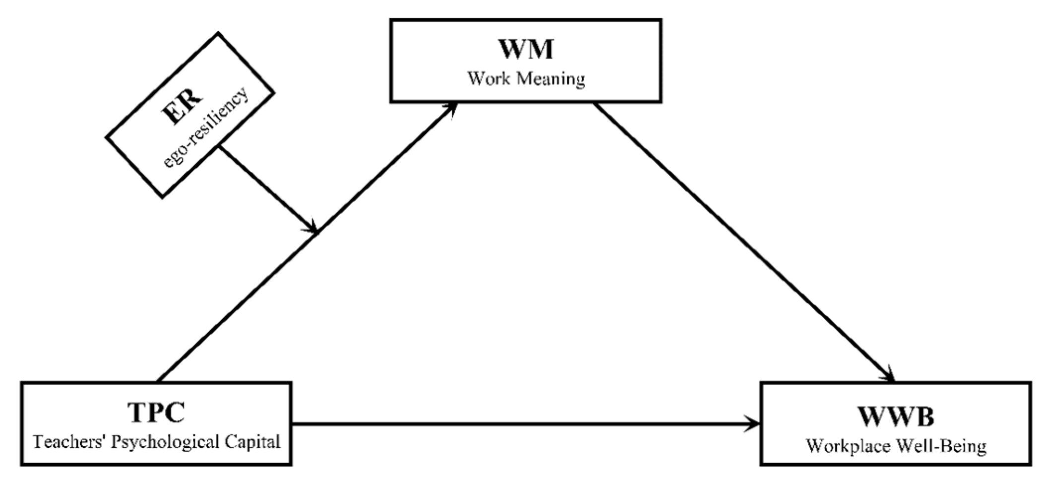 Ijerph 19 14730 g001 Ijerph 19 14730 g001