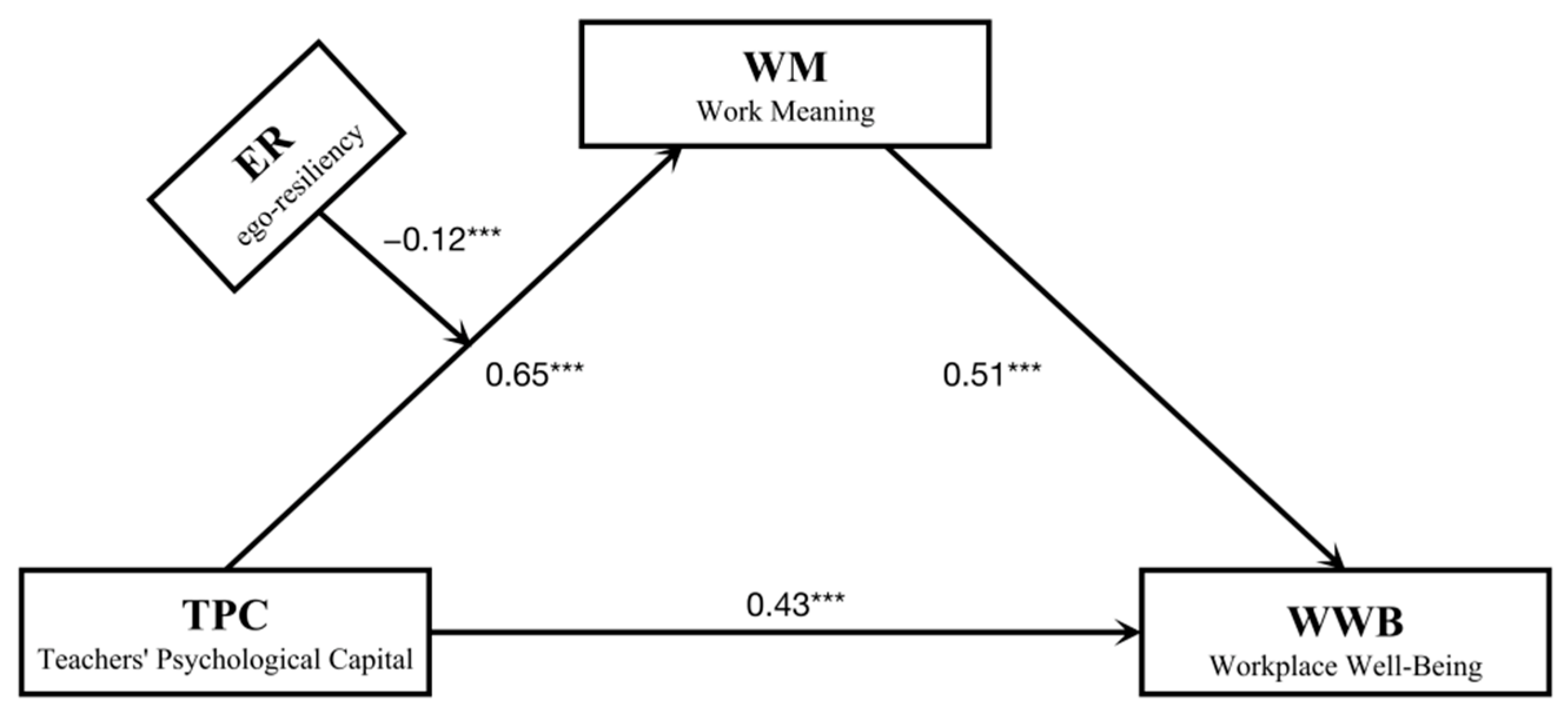 Ijerph 19 14730 g003 Ijerph 19 14730 g003
