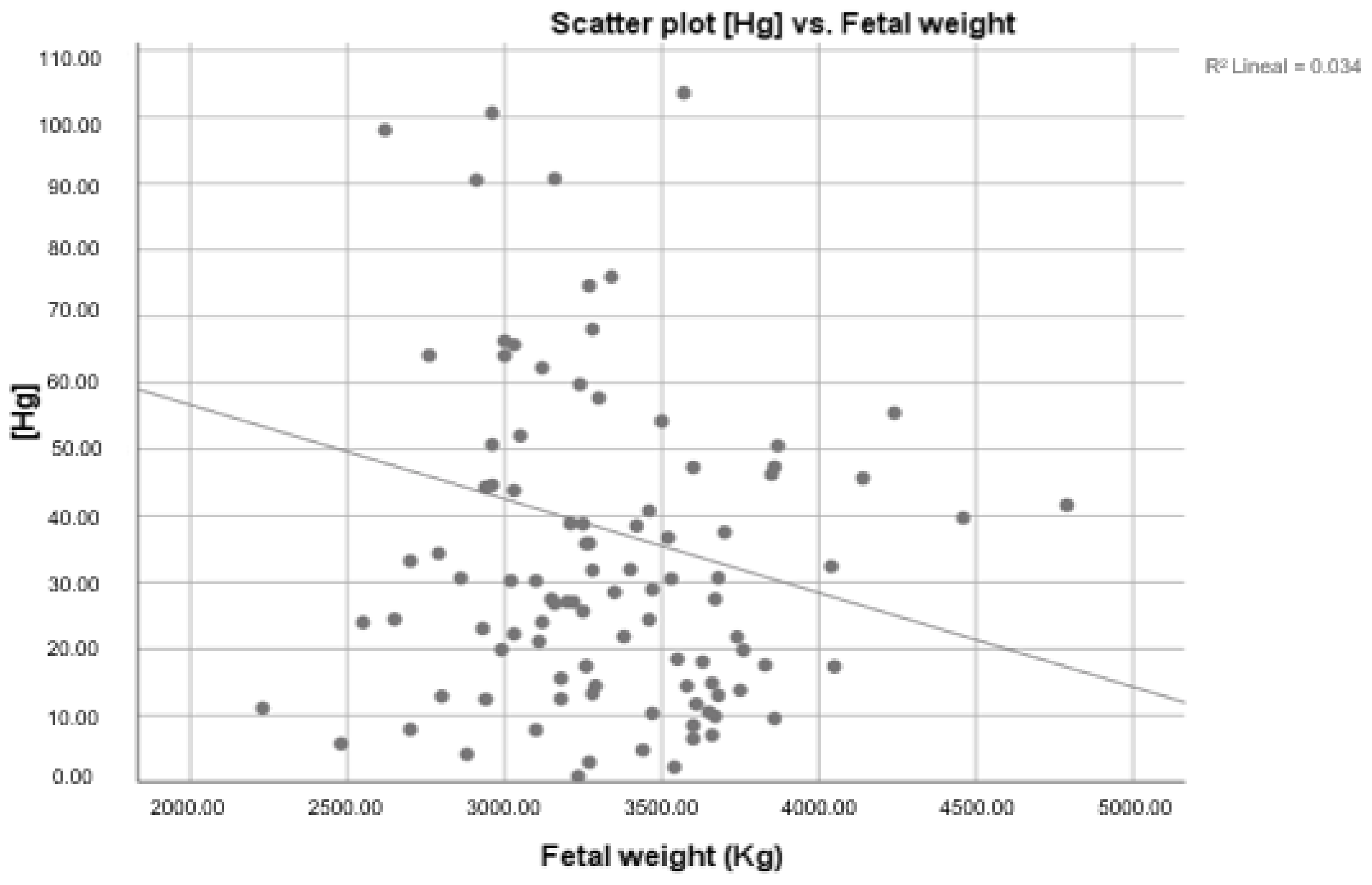 Ijerph 19 14731 g002