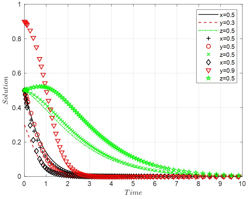 Ijerph 19 14732 g001 Ijerph 19 14732 g001