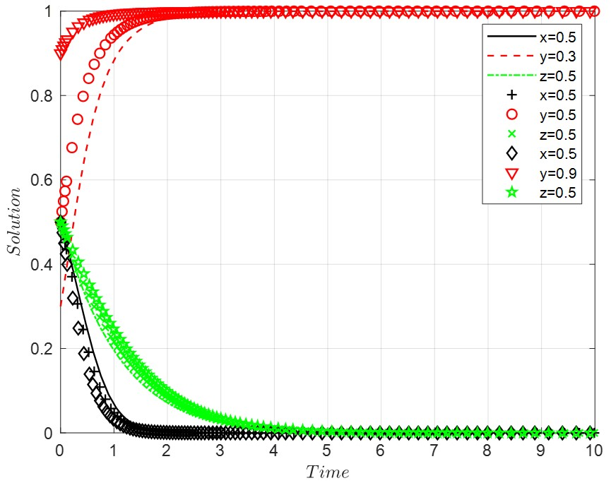 Ijerph 19 14732 g002 Ijerph 19 14732 g002