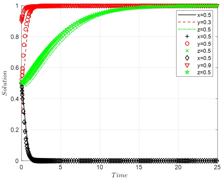 Ijerph 19 14732 g003 Ijerph 19 14732 g003