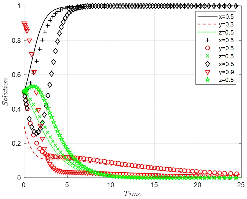 Ijerph 19 14732 g004 Ijerph 19 14732 g004