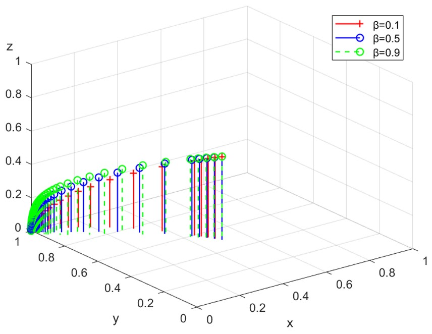Ijerph 19 14732 g006 Ijerph 19 14732 g006