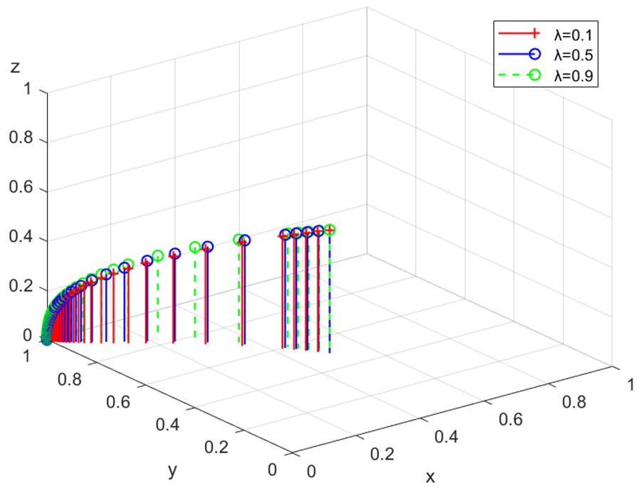 Ijerph 19 14732 g007 Ijerph 19 14732 g007