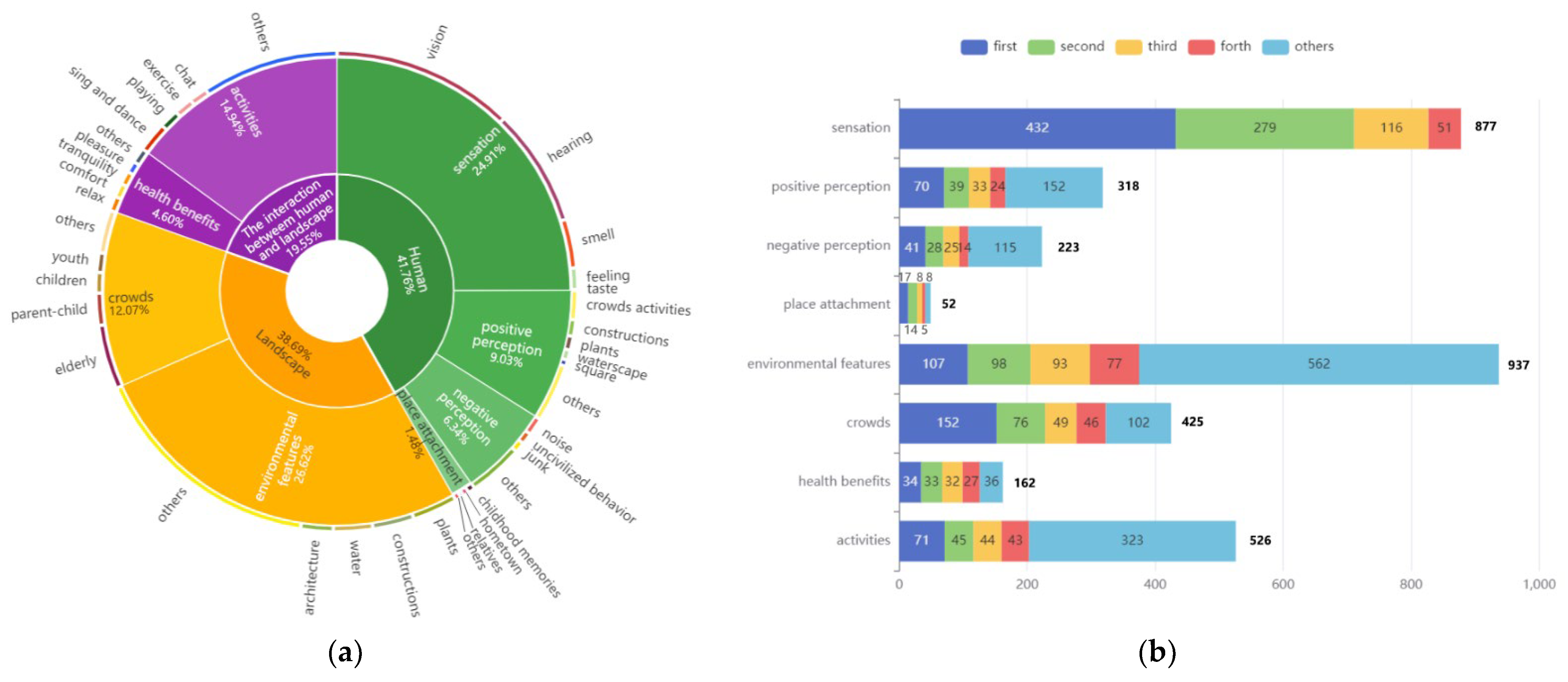 Ijerph 19 14736 g003
