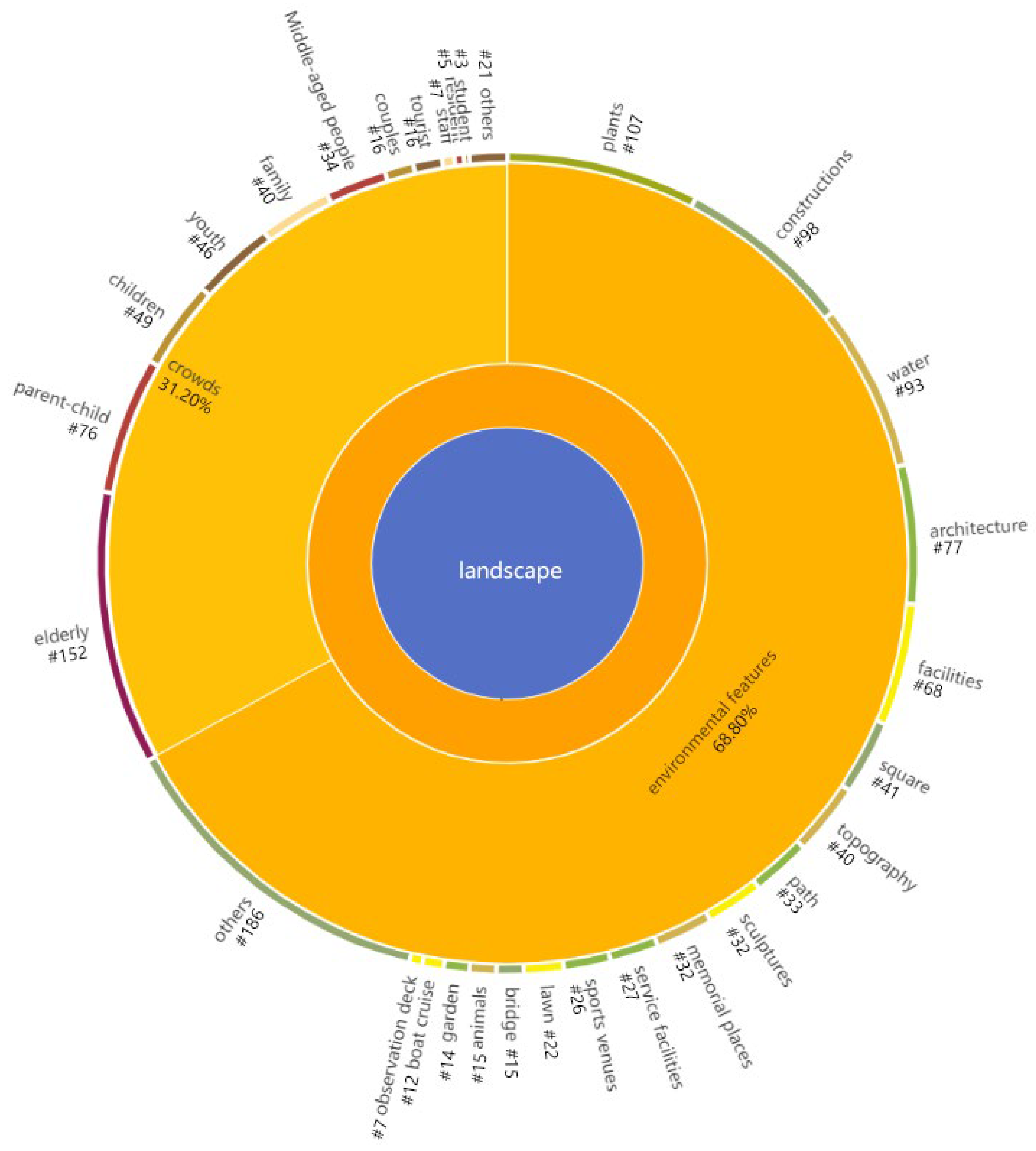 Ijerph 19 14736 g004