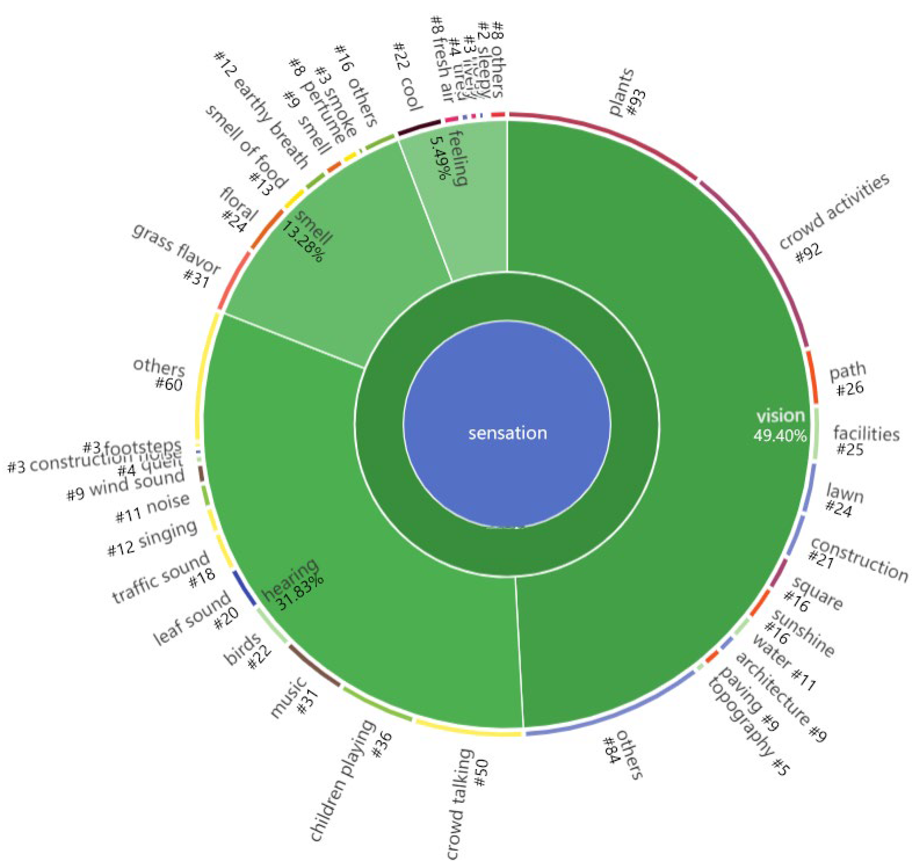 Ijerph 19 14736 g005