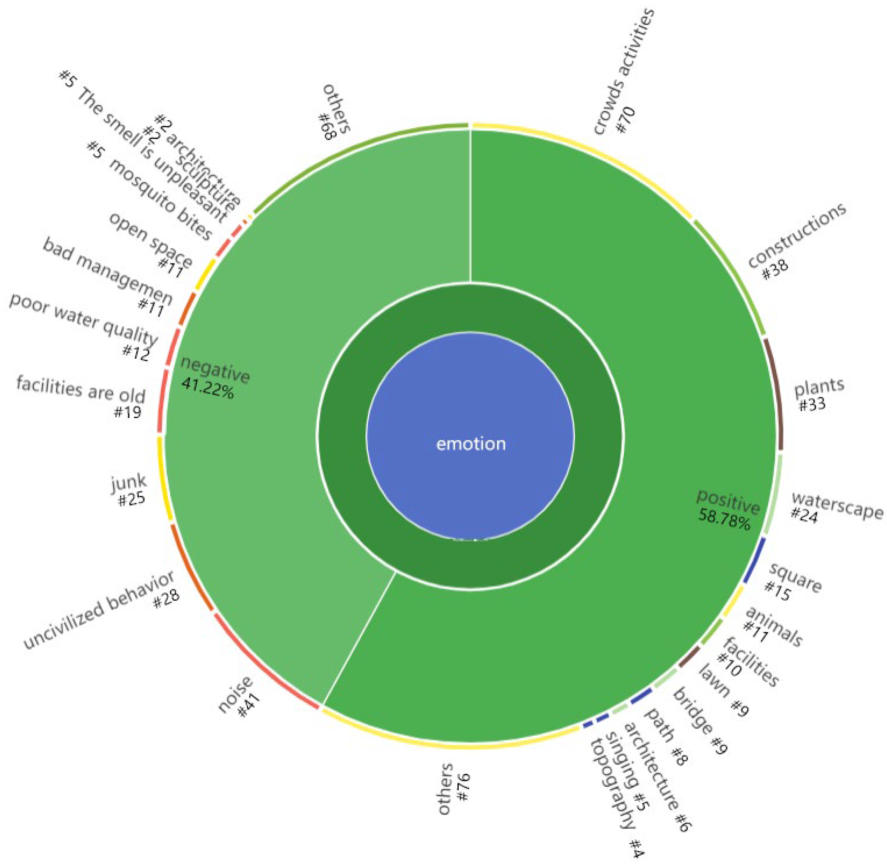 Ijerph 19 14736 g006