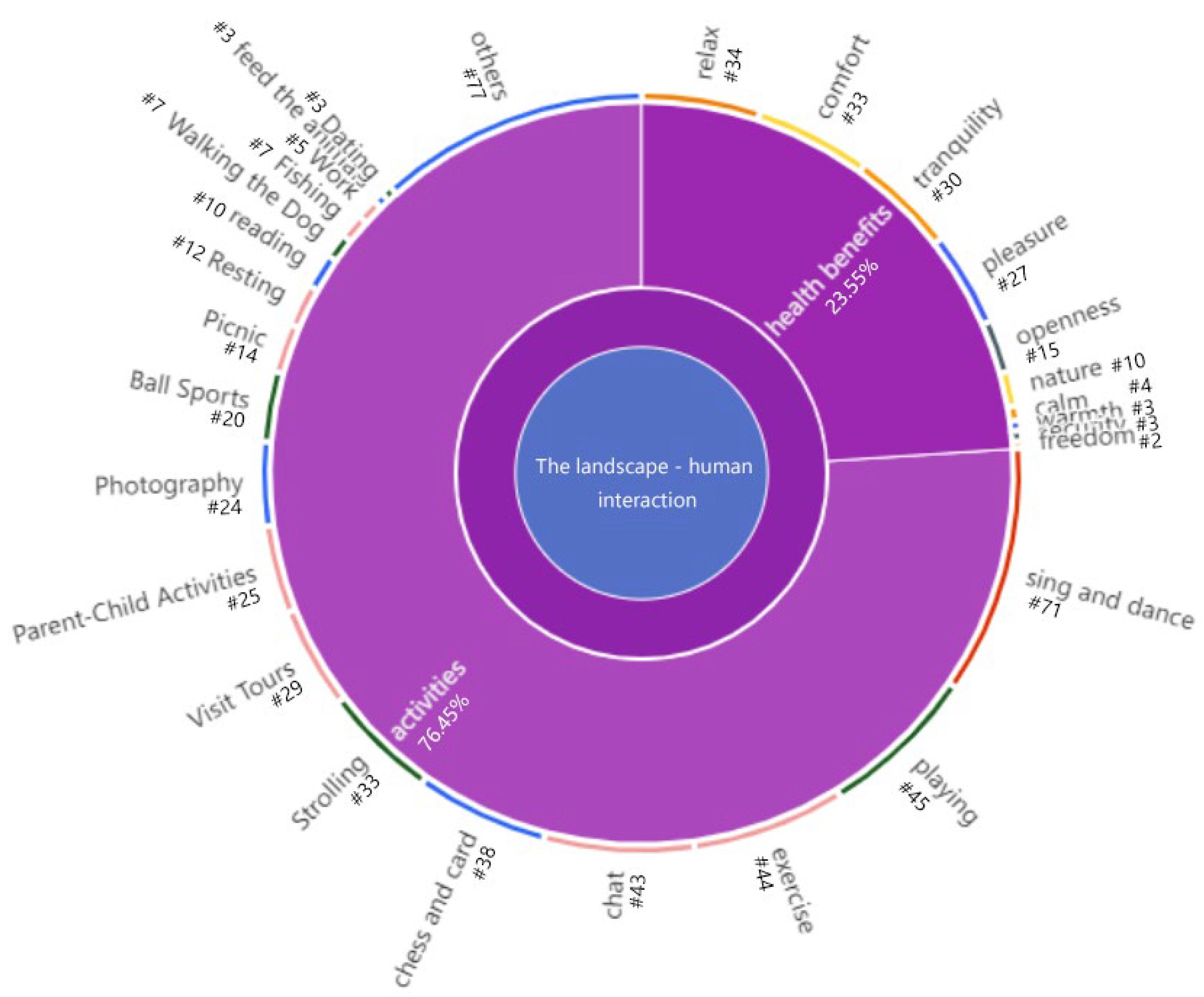 Ijerph 19 14736 g008