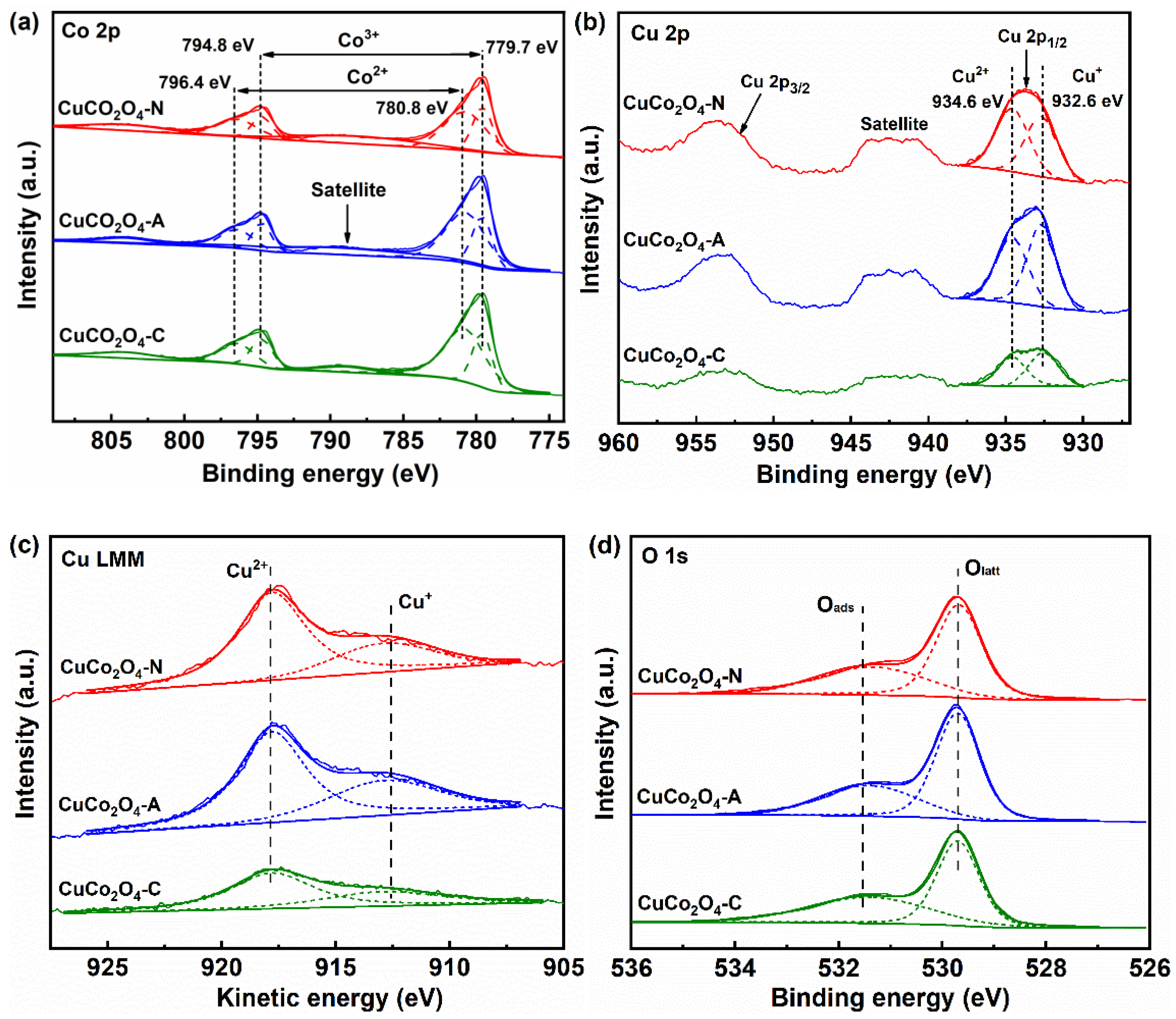 Ijerph 19 14737 g004