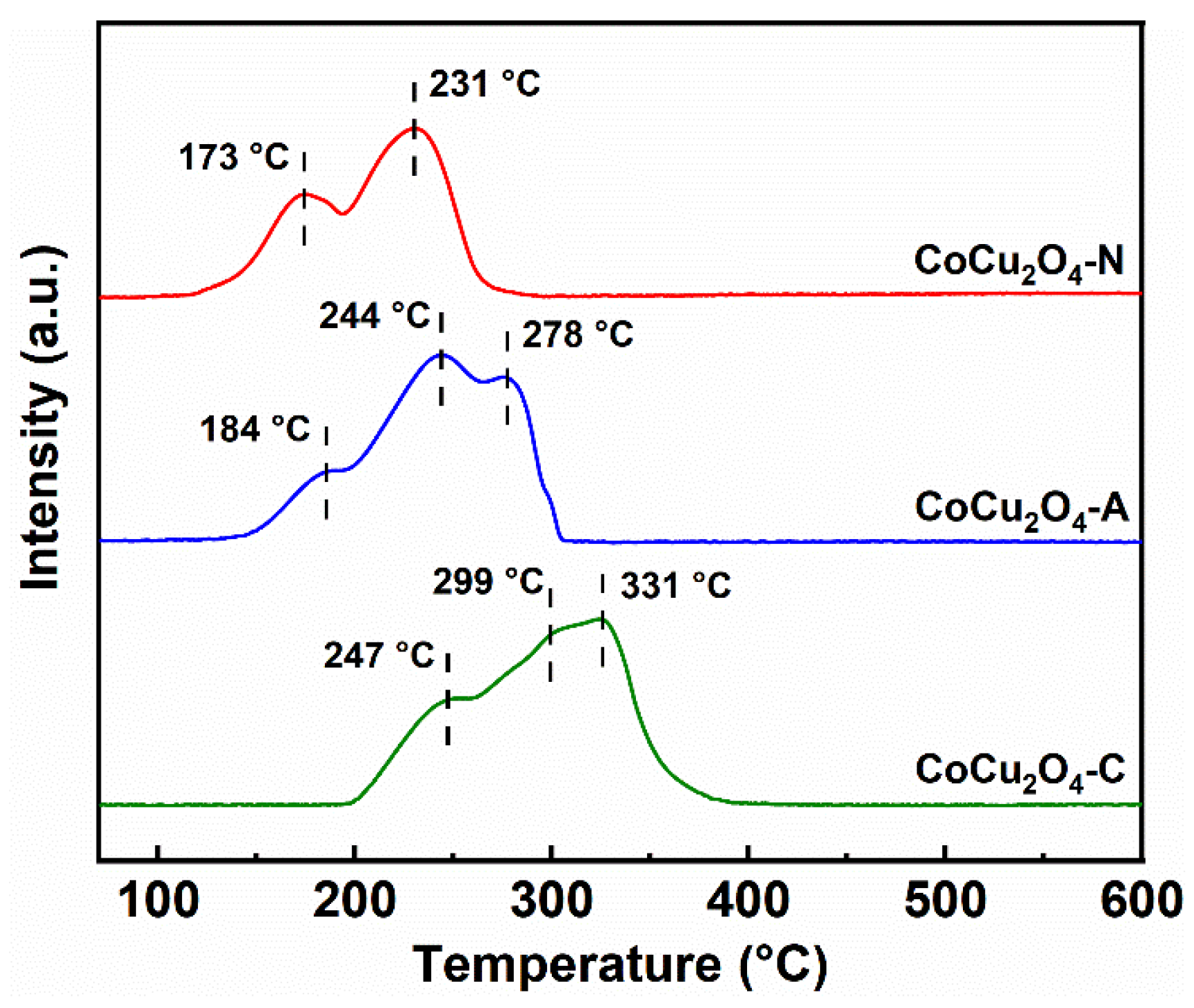 Ijerph 19 14737 g005