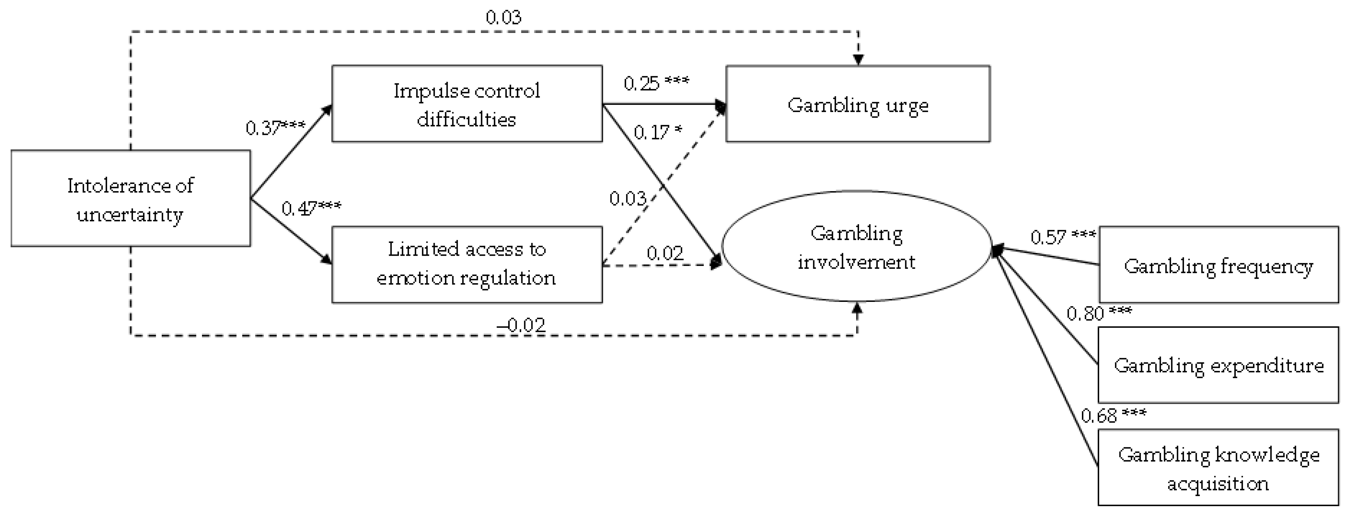 Ijerph 19 14738 g002 Ijerph 19 14738 g002