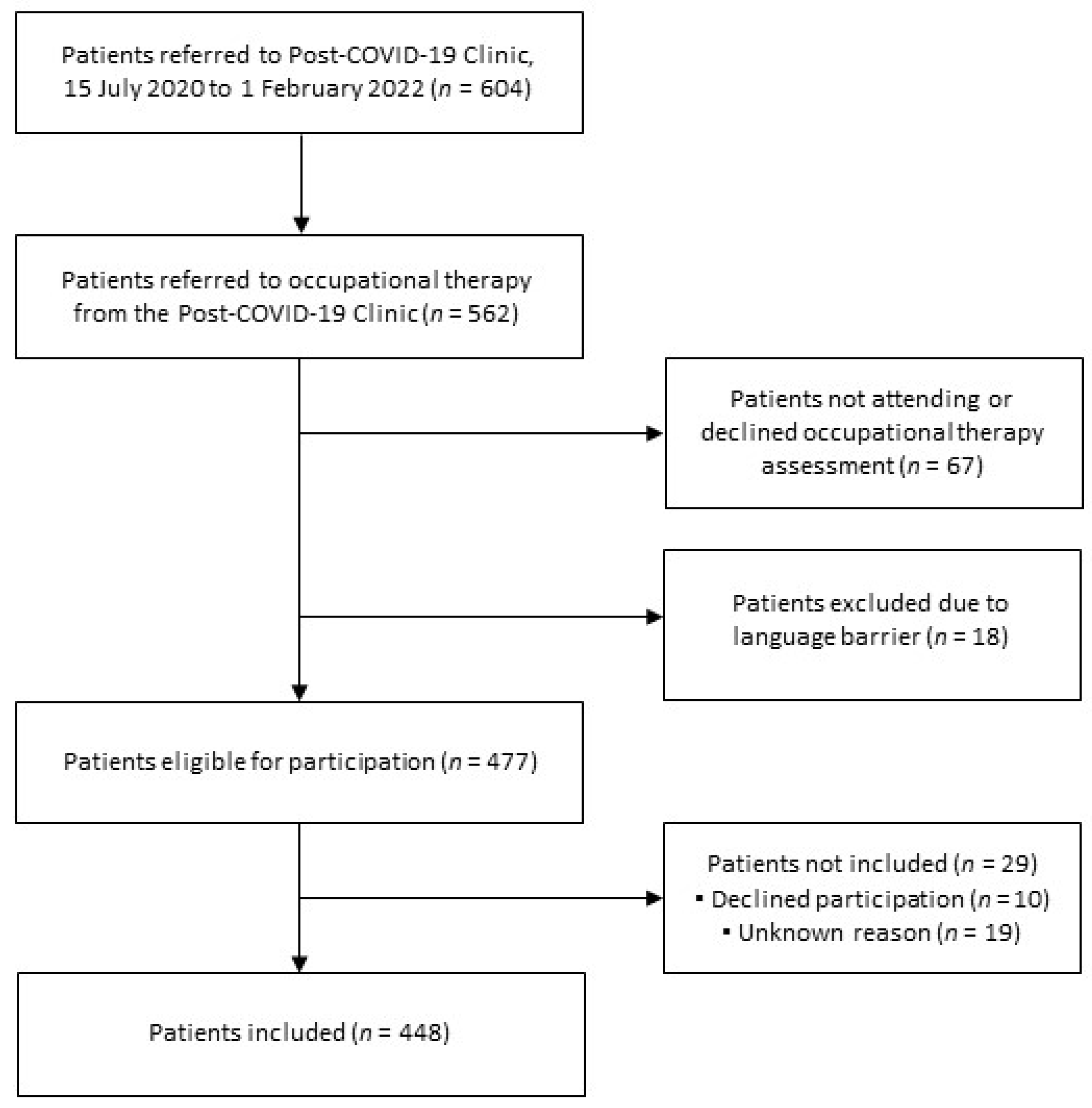 Ijerph 19 14739 g001 Ijerph 19 14739 g001