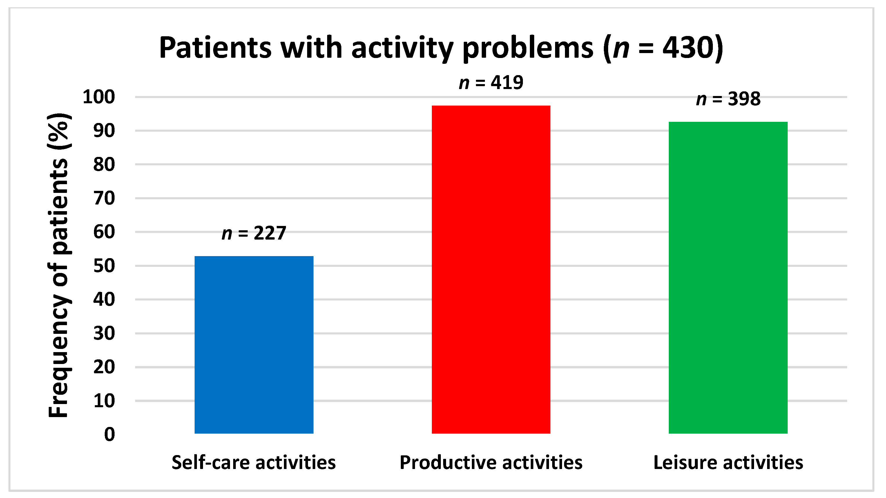 Ijerph 19 14739 g002 Ijerph 19 14739 g002
