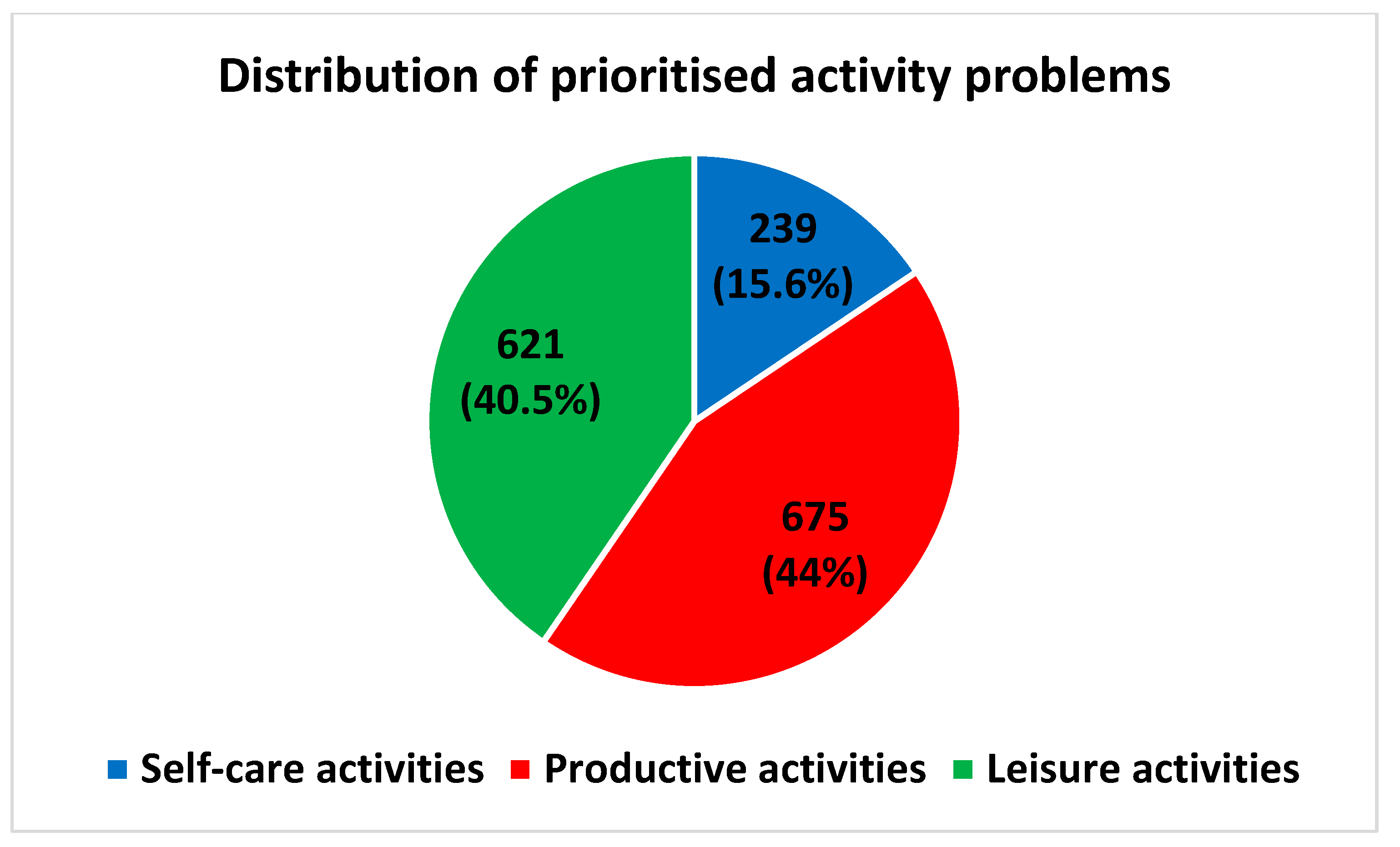 Ijerph 19 14739 g005 Ijerph 19 14739 g005