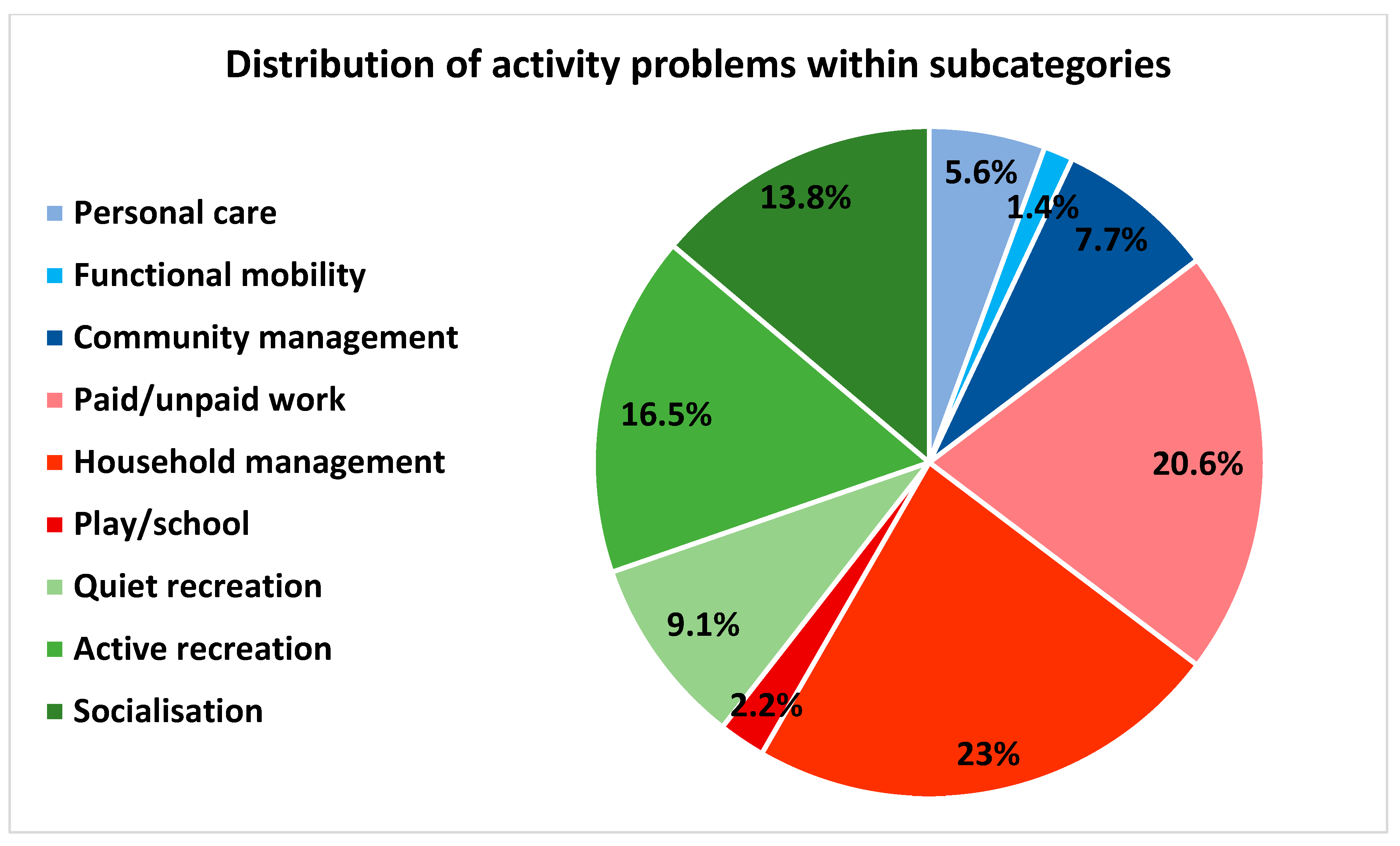 Ijerph 19 14739 g006 Ijerph 19 14739 g006