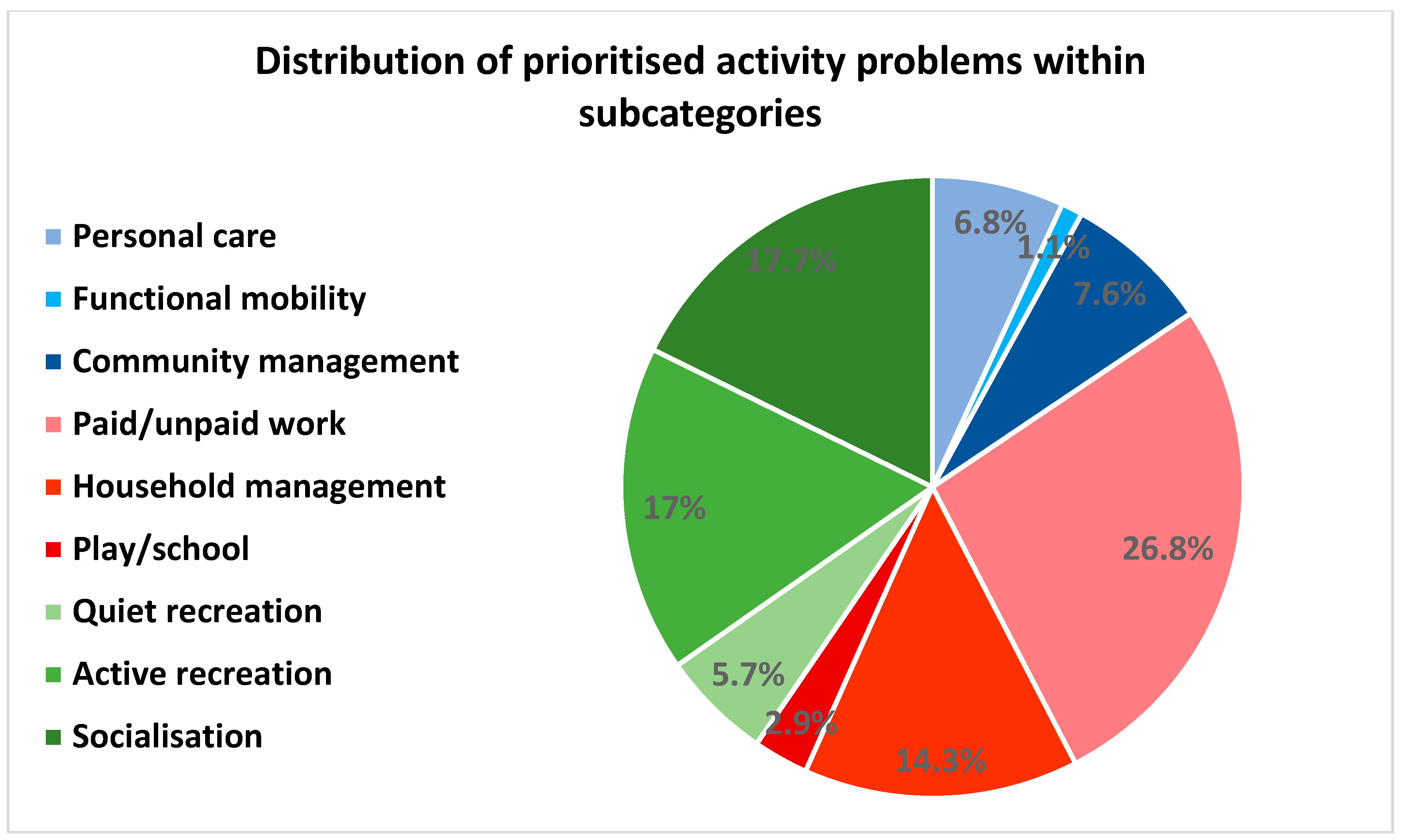 Ijerph 19 14739 g007 Ijerph 19 14739 g007