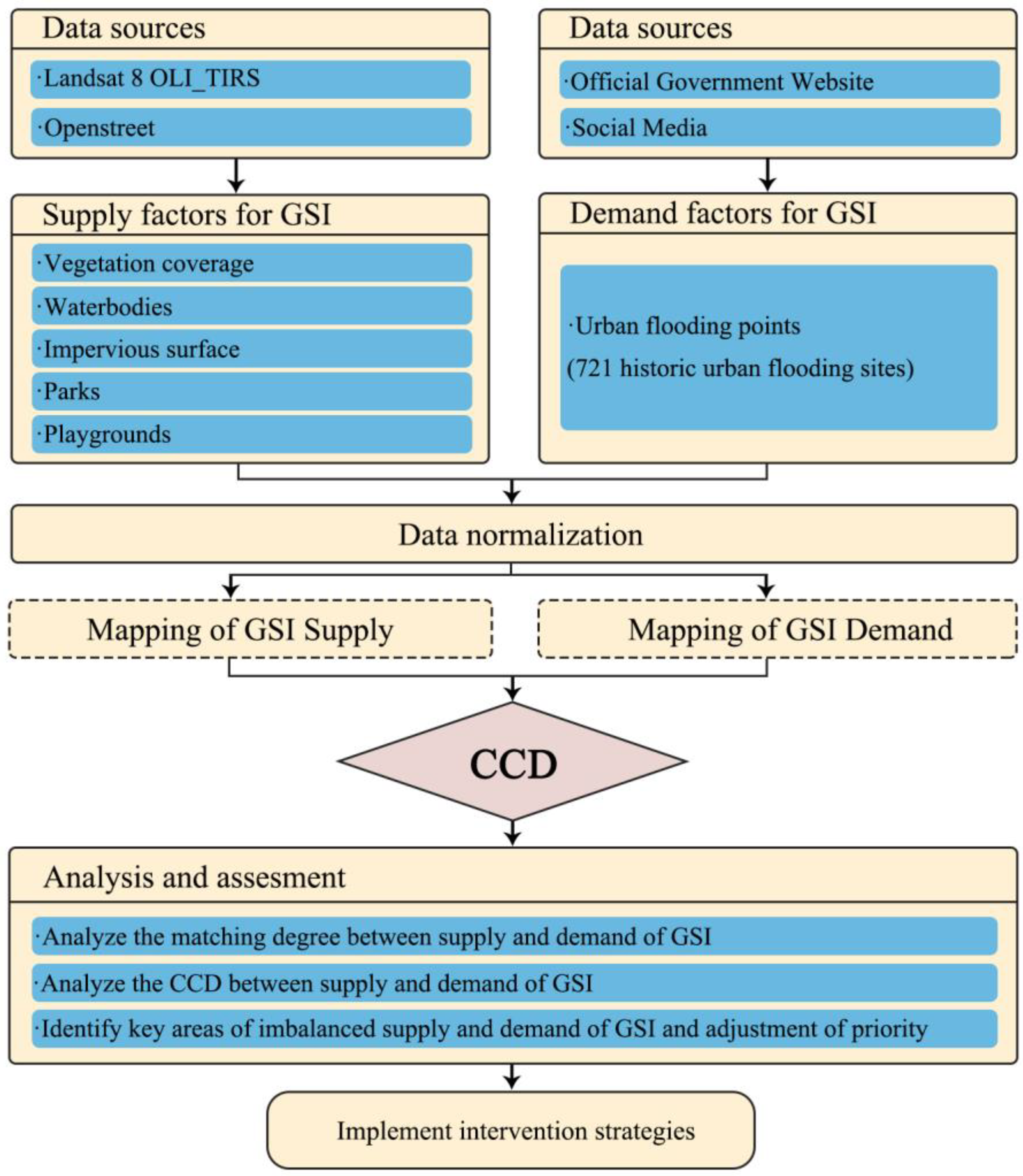 Ijerph 19 14742 g001