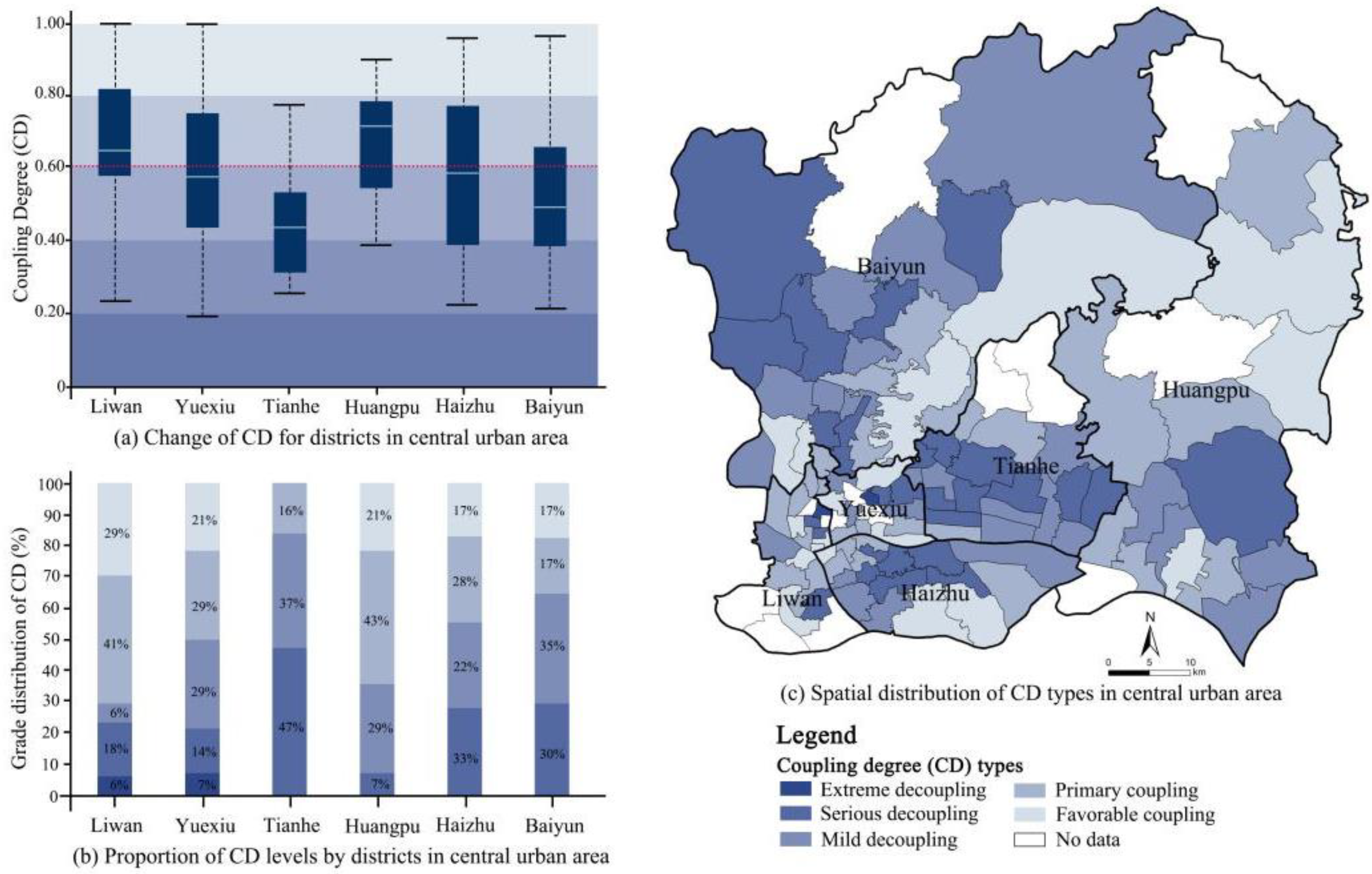 Ijerph 19 14742 g004
