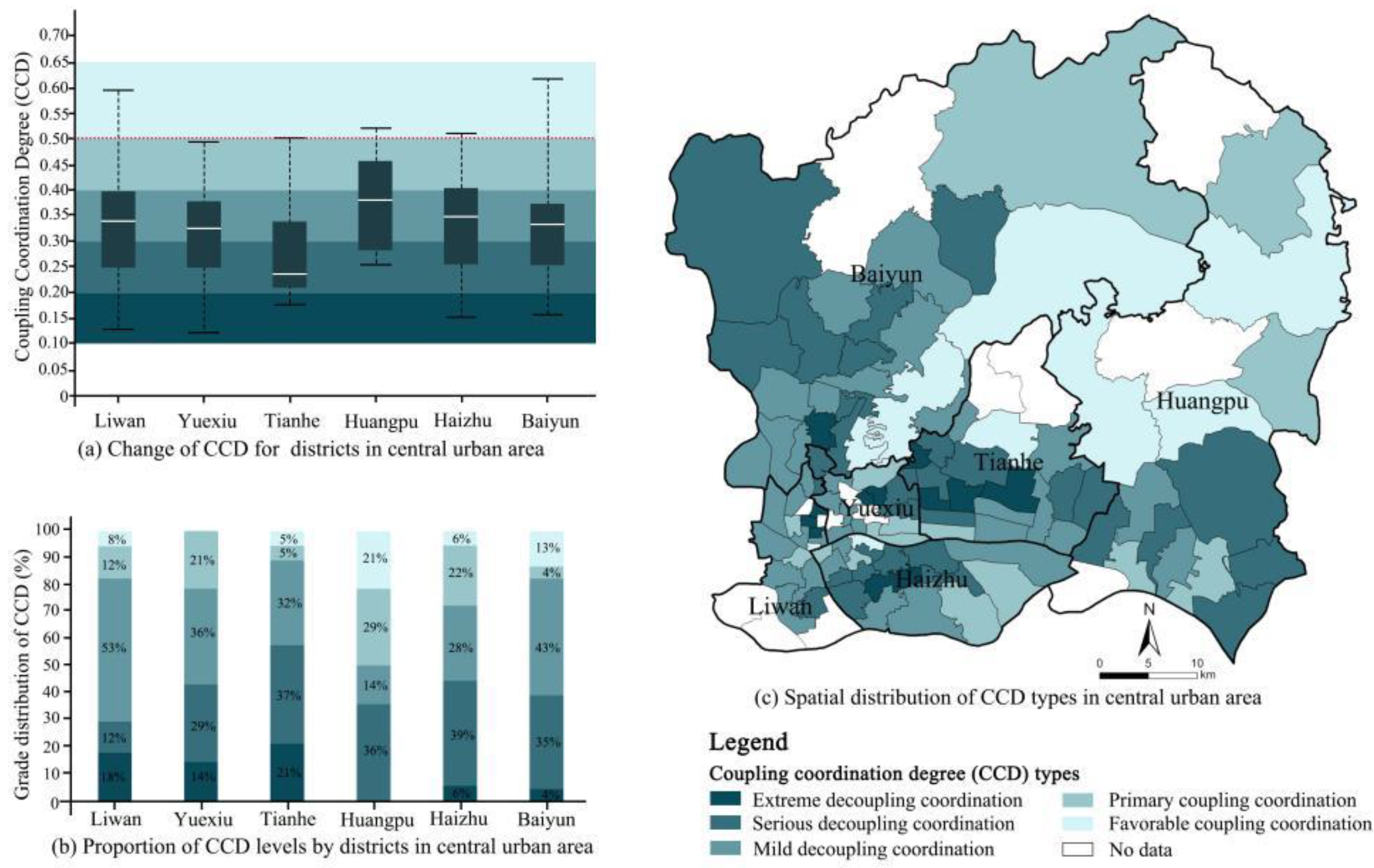 Ijerph 19 14742 g005