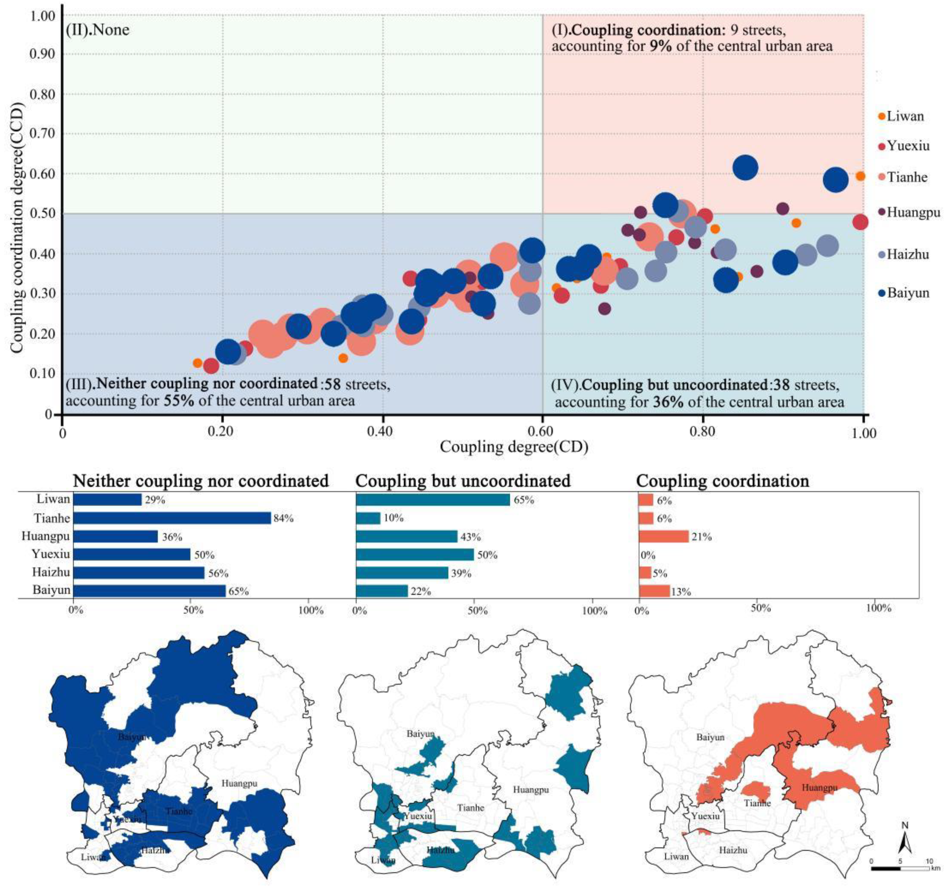 Ijerph 19 14742 g006